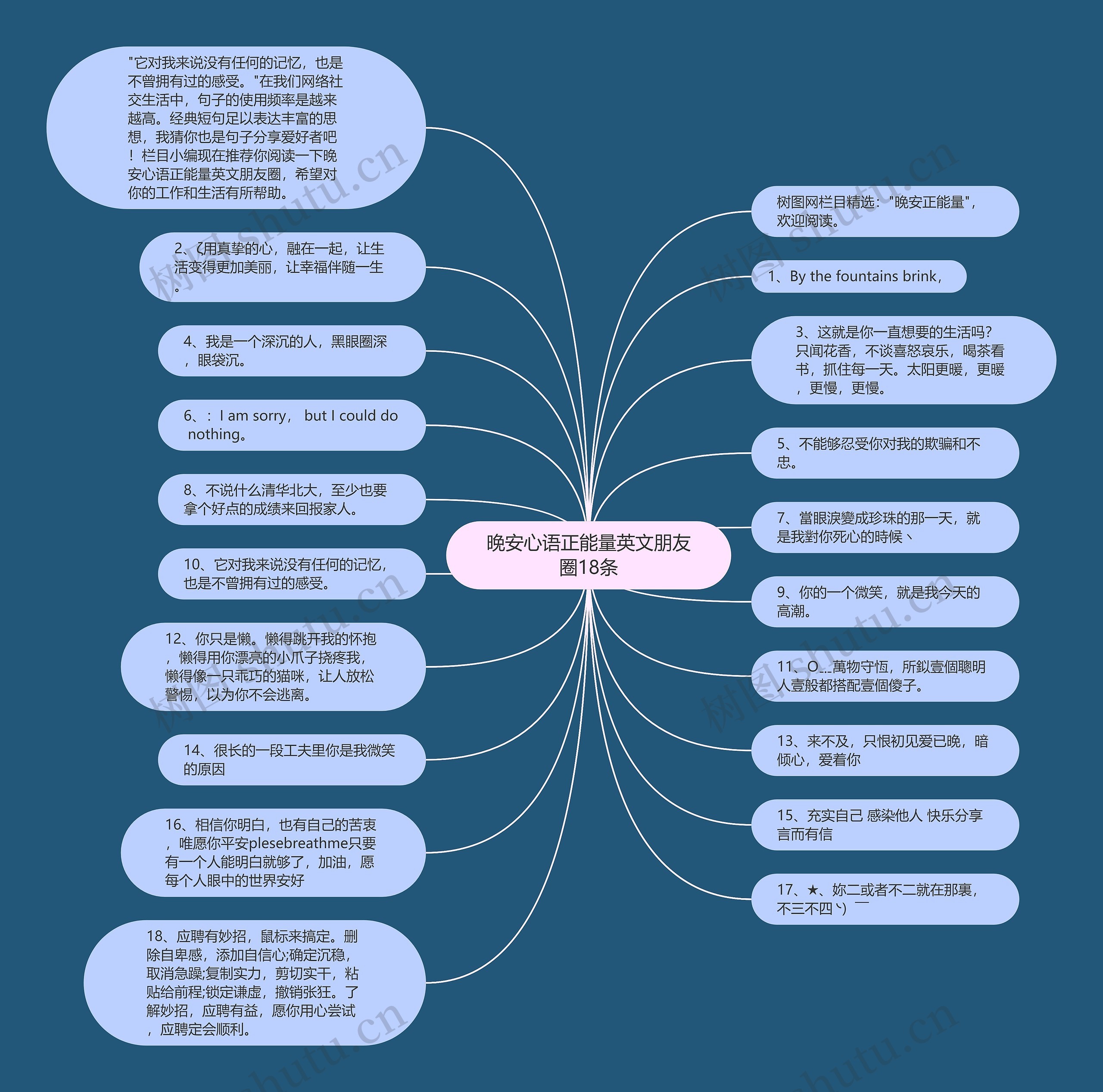 晚安心语正能量英文朋友圈18条思维导图