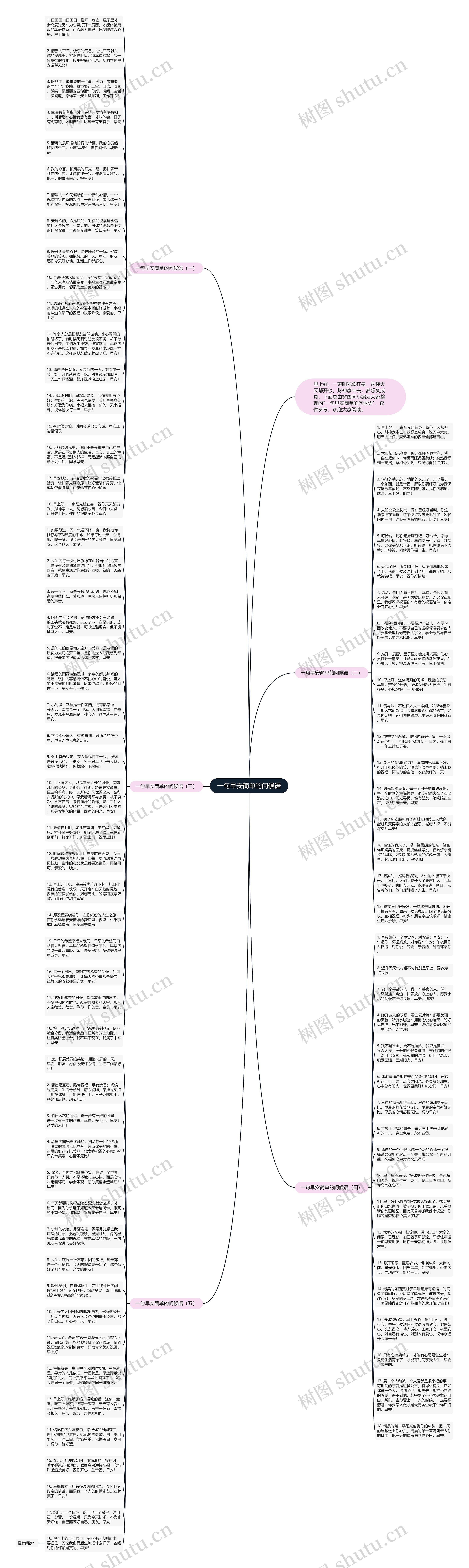 一句早安简单的问候语思维导图