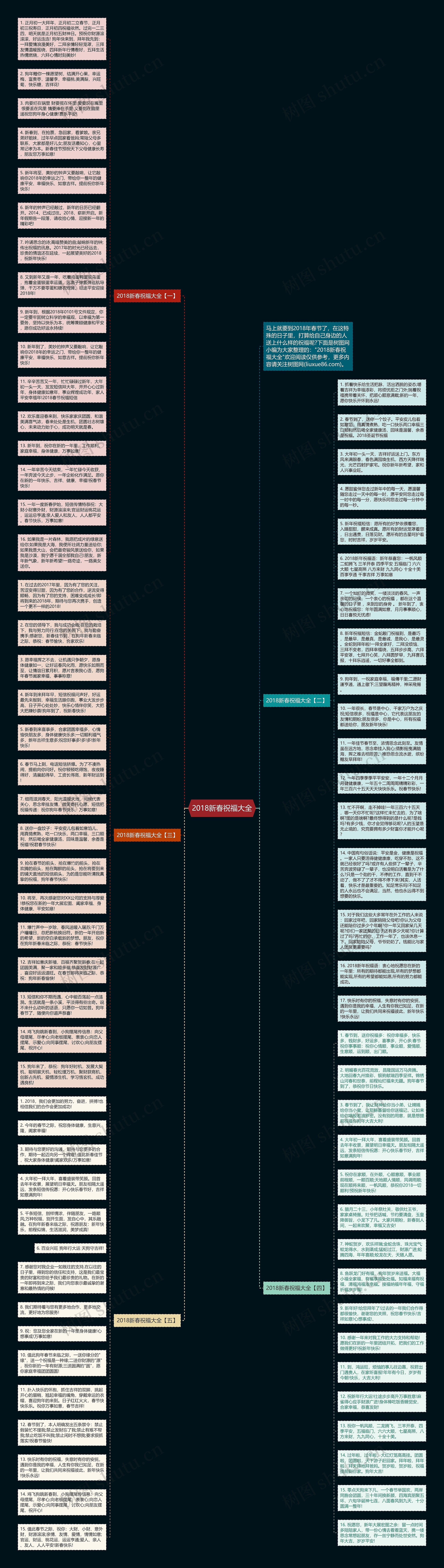 2018新春祝福大全思维导图高清图 2018新春祝福大全思维导图