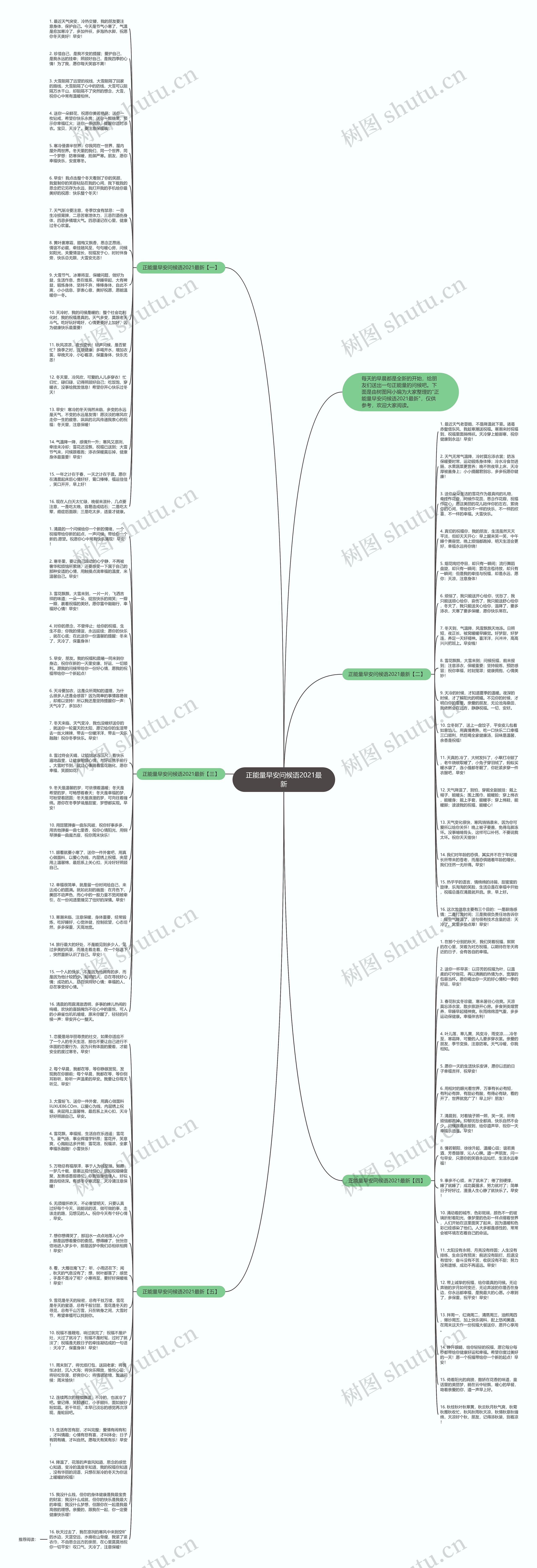 正能量早安问候语2021最新思维导图高清图 正能量早安问候语2021最新思维导图