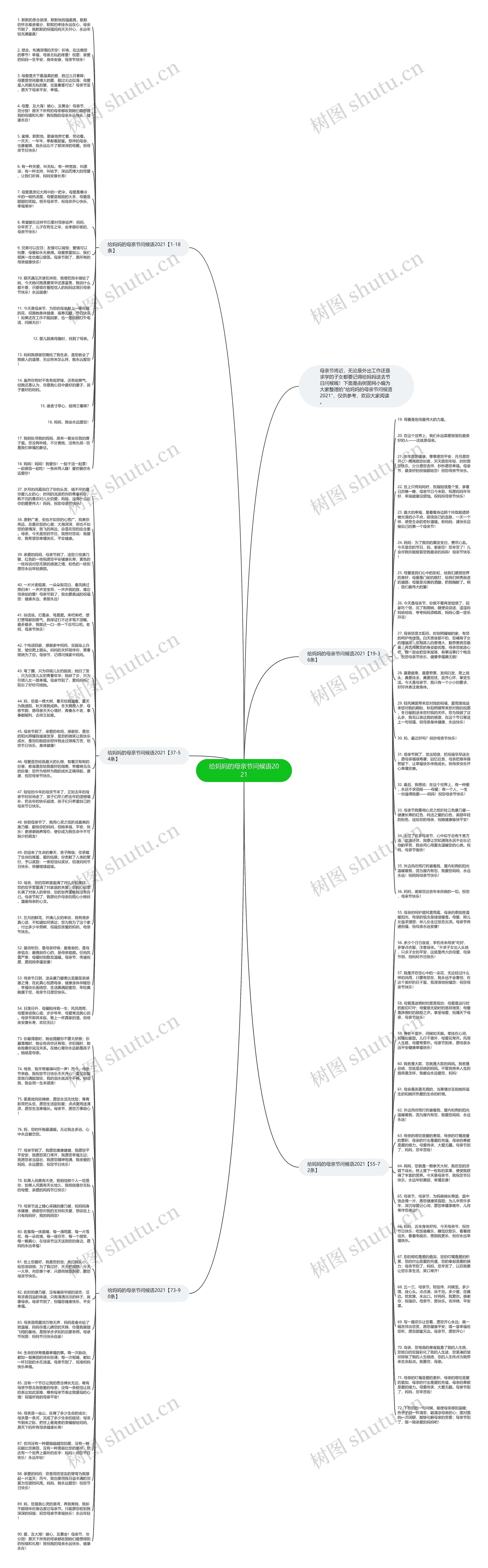 给妈妈的母亲节问候语2021思维导图