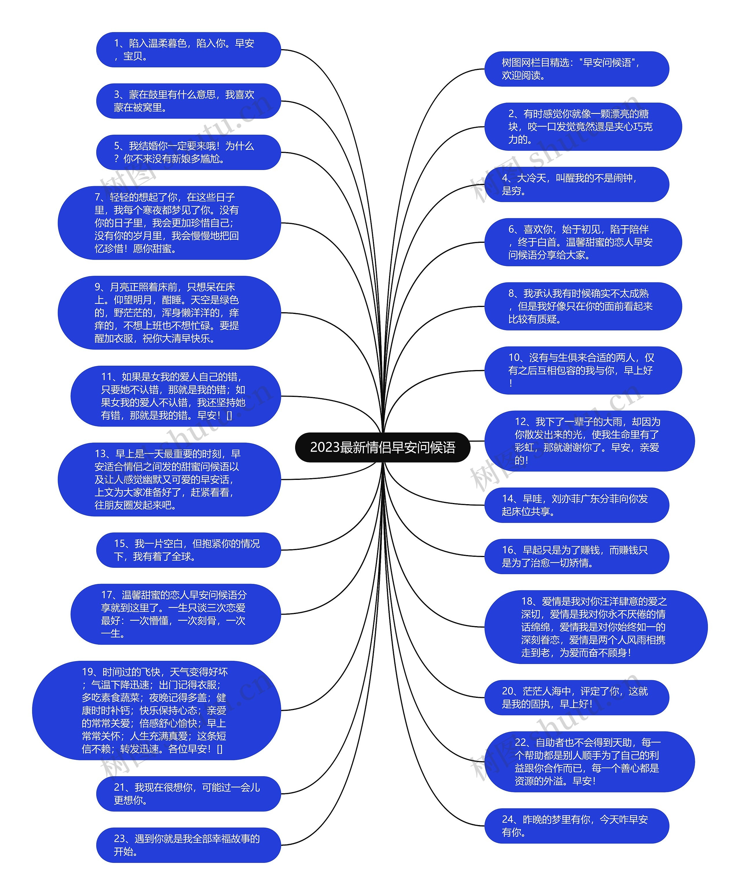 2023最新情侣早安问候语思维导图