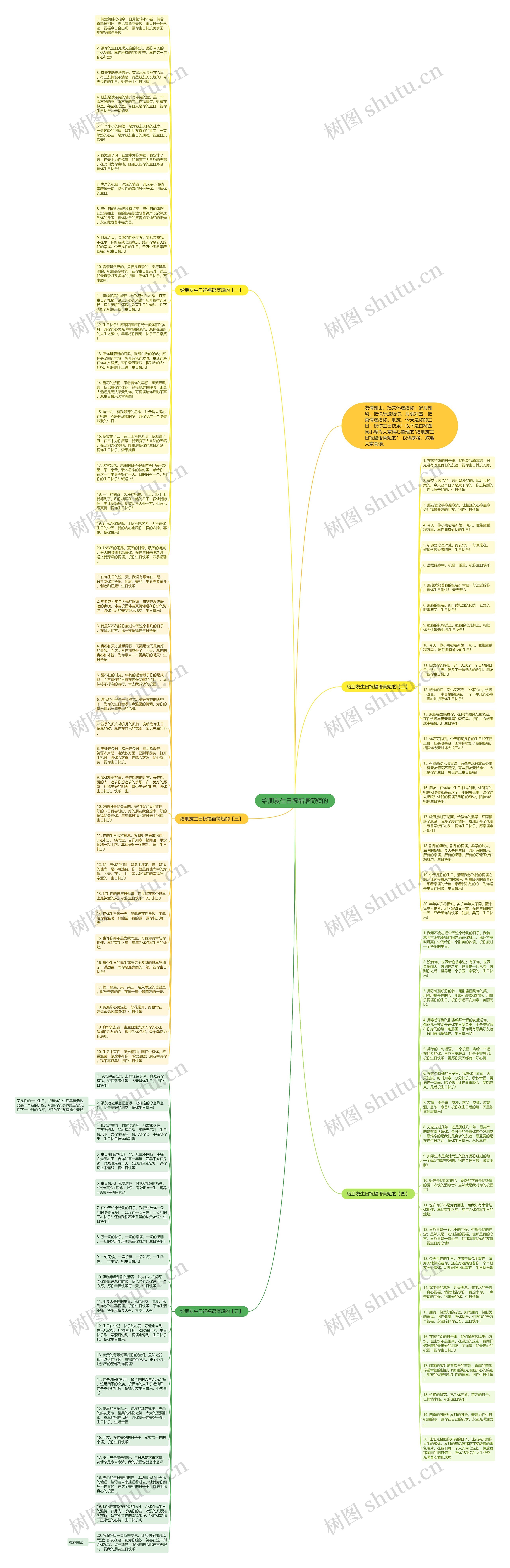 给朋友生日祝福语简短的思维导图高清图 给朋友生日祝福语简短的思维导图