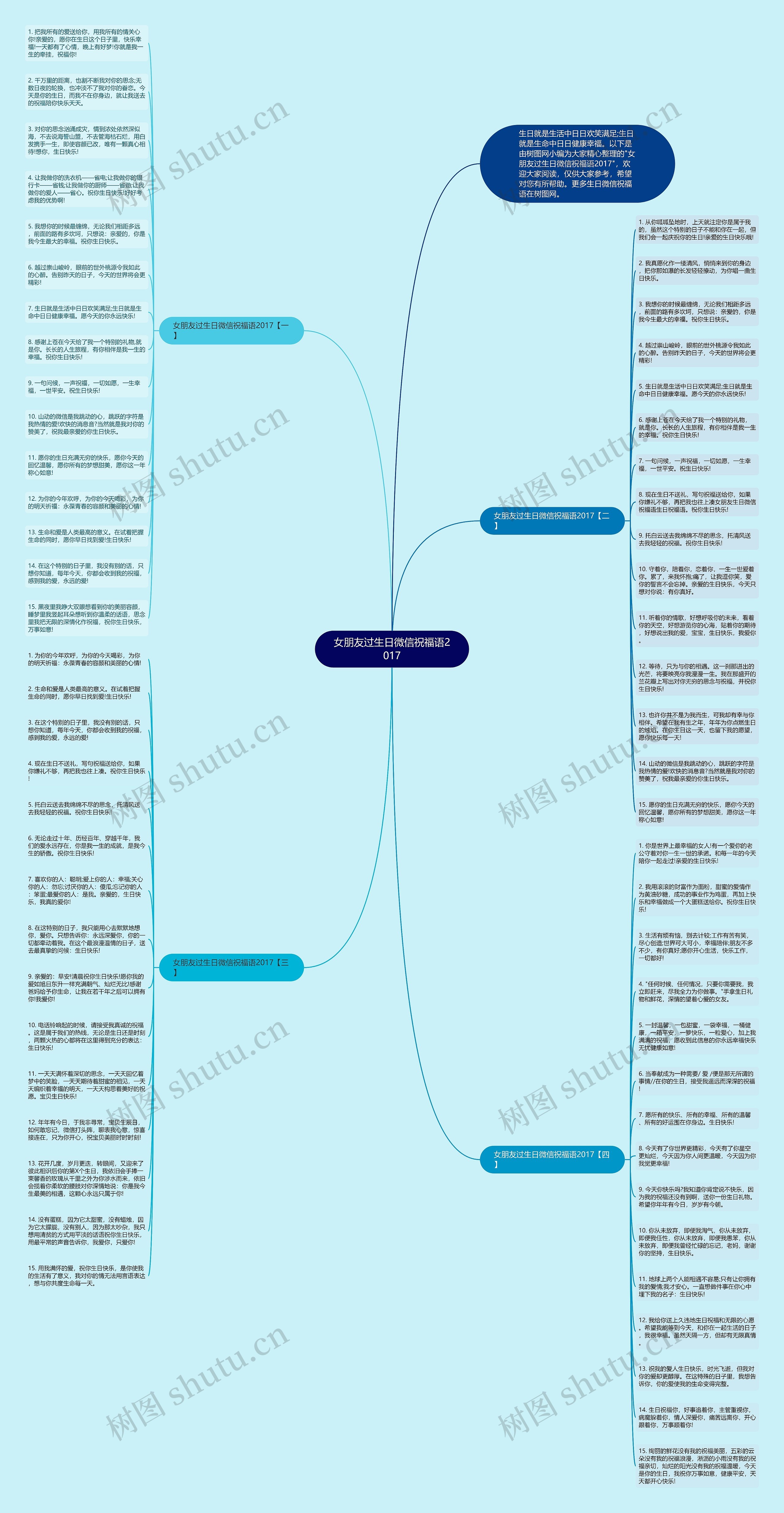 女朋友过生日微信祝福语2017思维导图