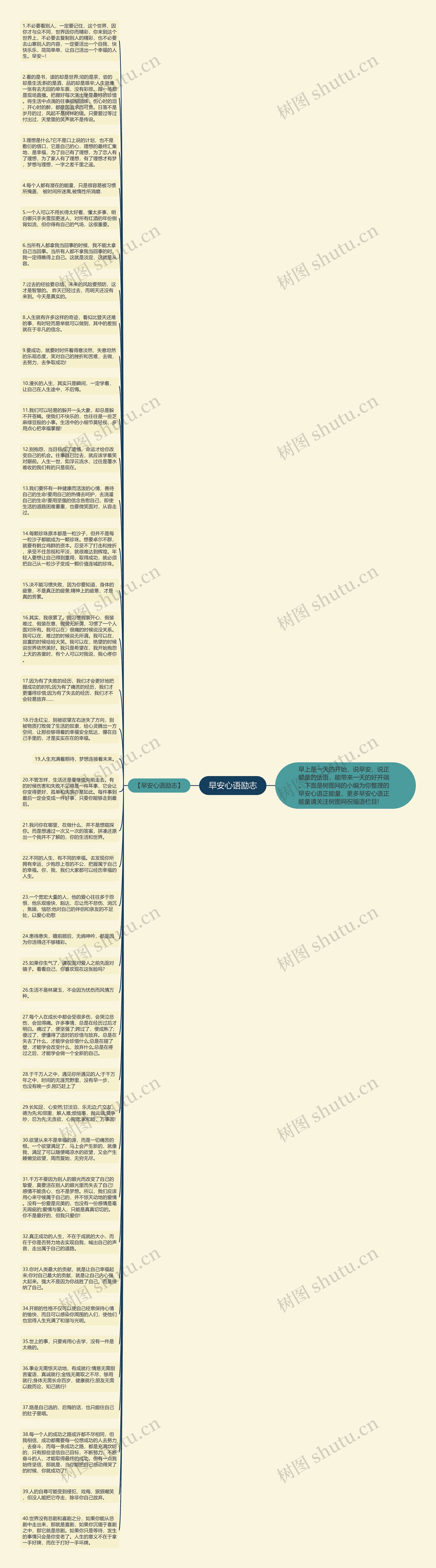 早安心语励志思维导图