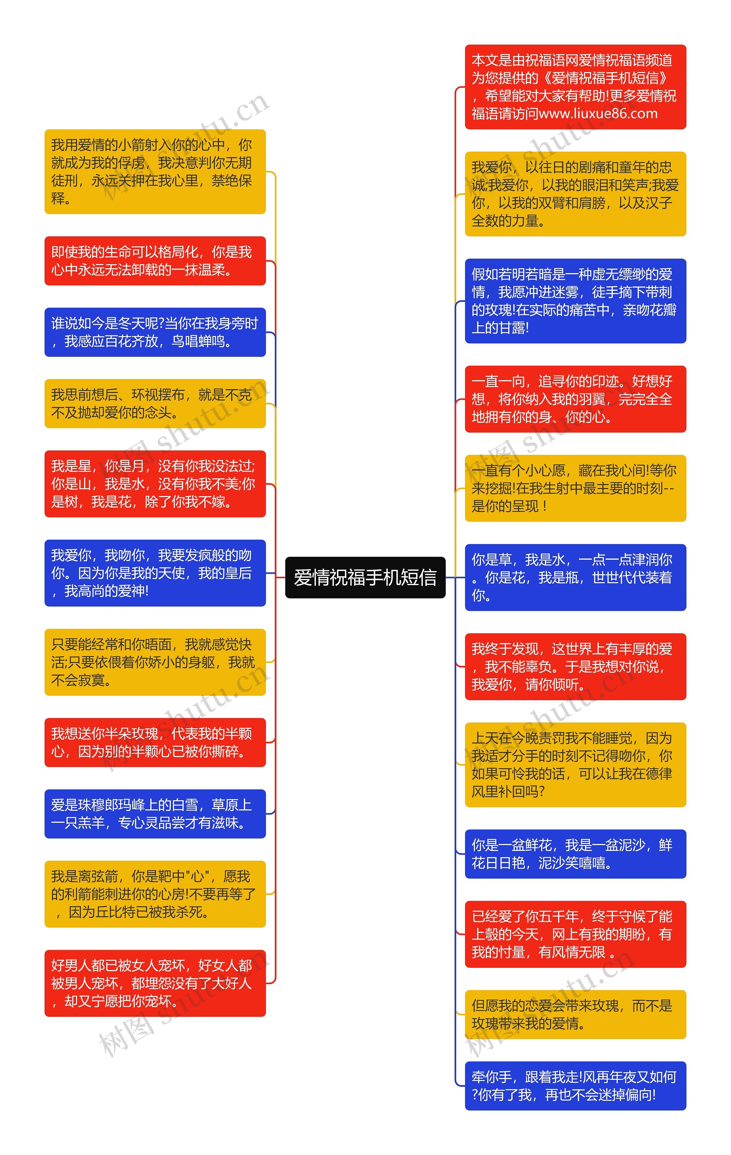 爱情祝福手机短信思维导图