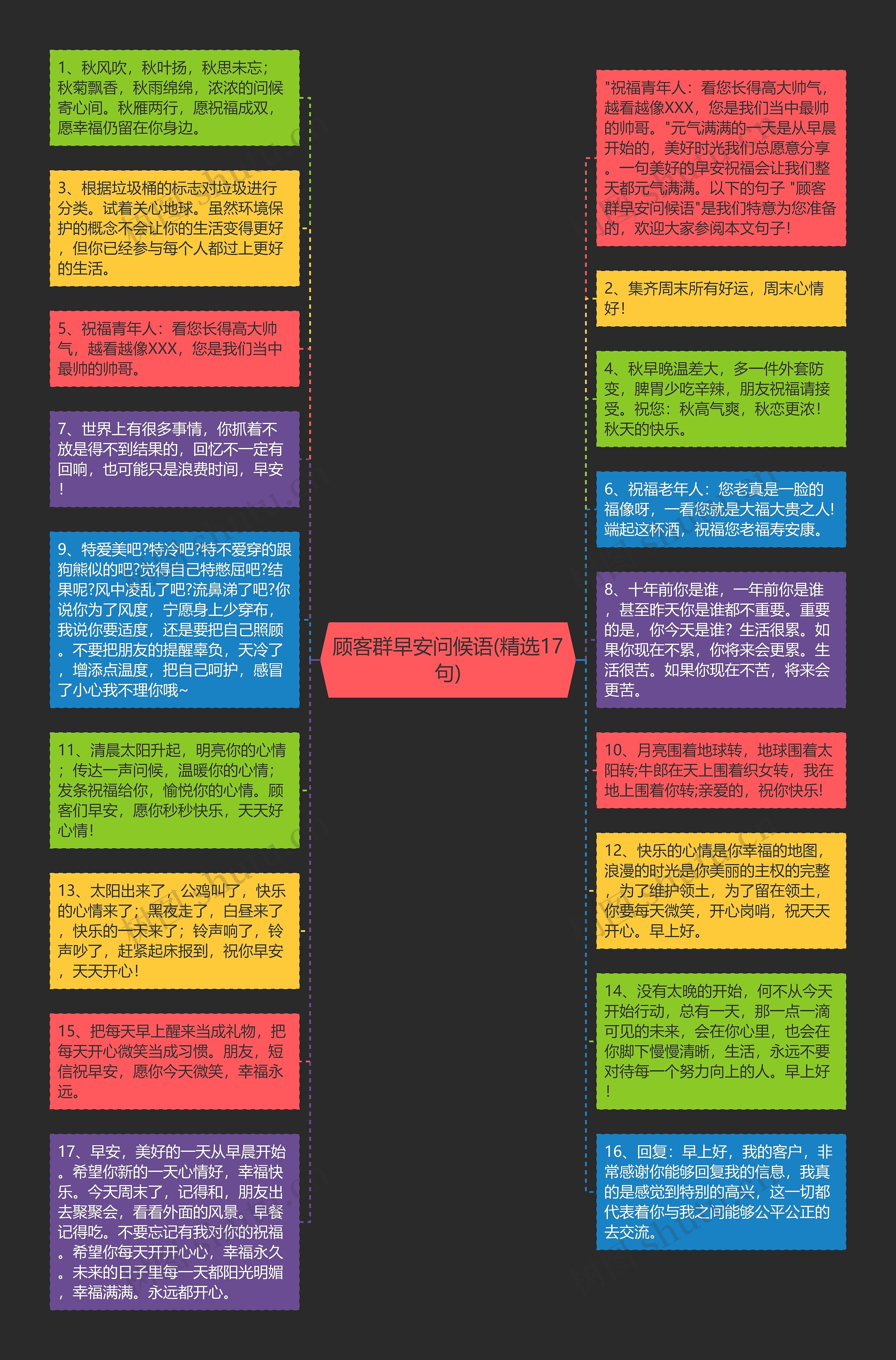 顾客群早安问候语(精选17句)