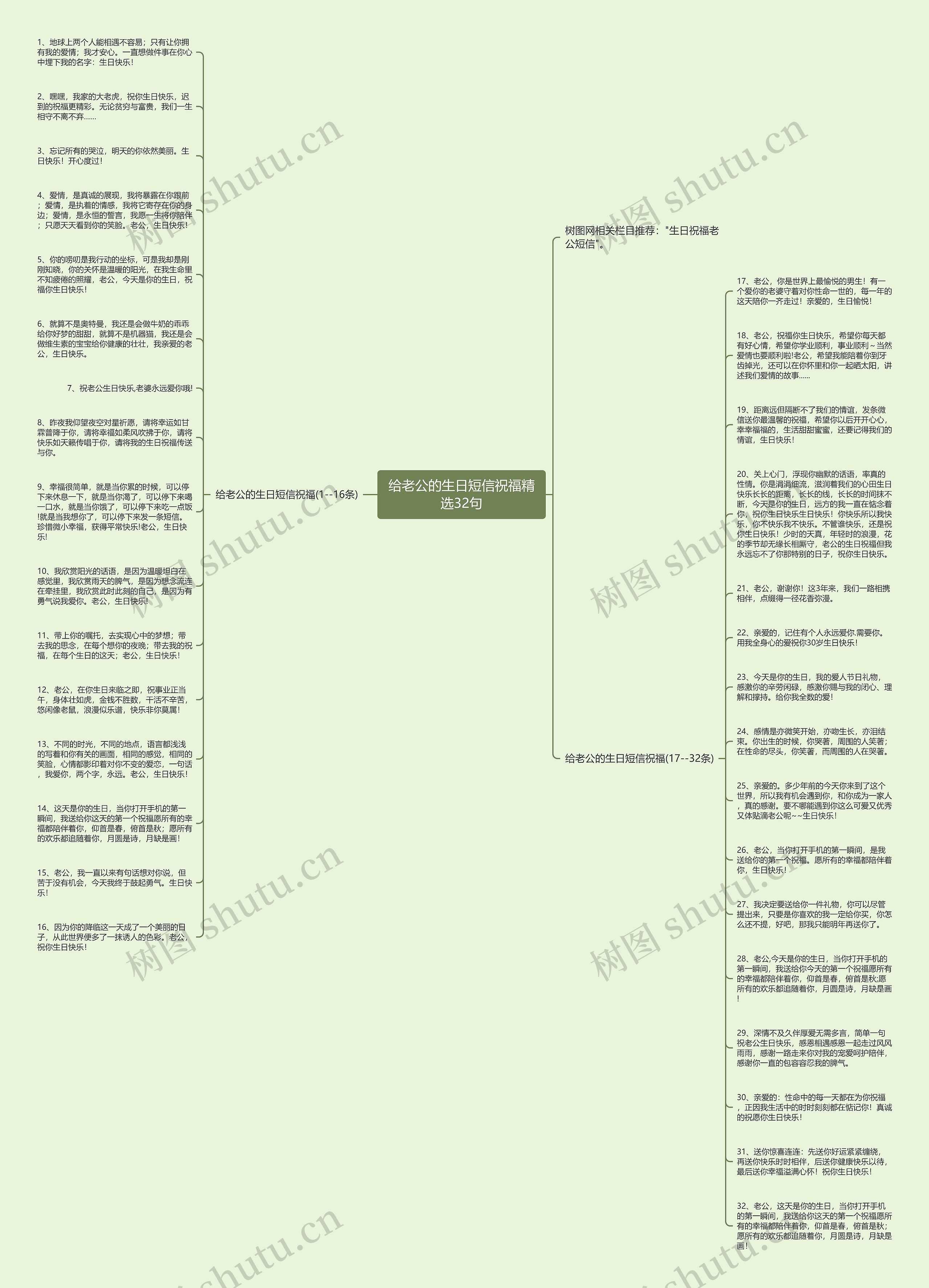 给老公的生日短信祝福精选32句思维导图