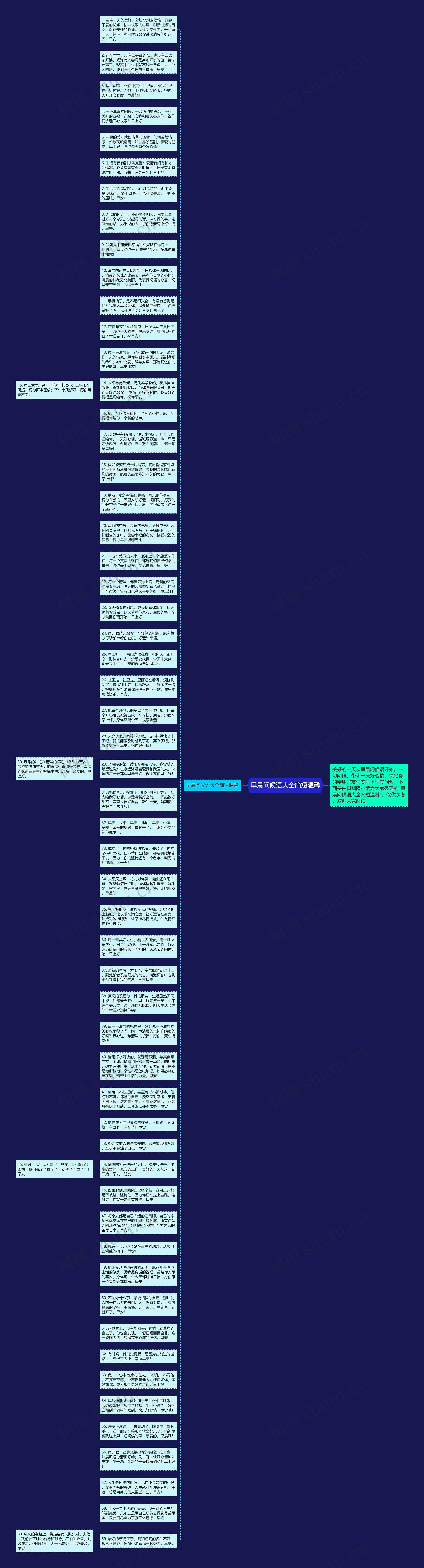 早晨问候语大全简短温馨思维导图高清图 早晨问候语大全简短温馨思维导图