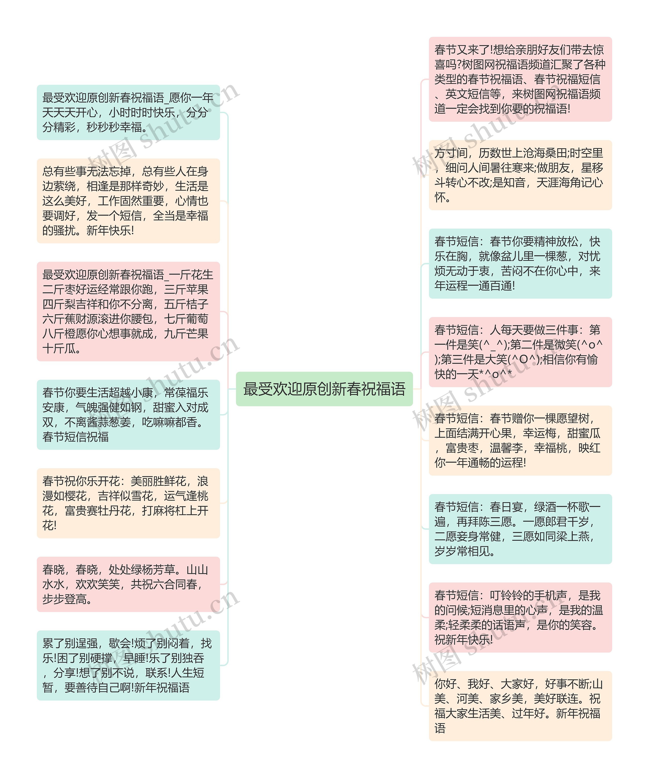 最受欢迎原创新春祝福语思维导图