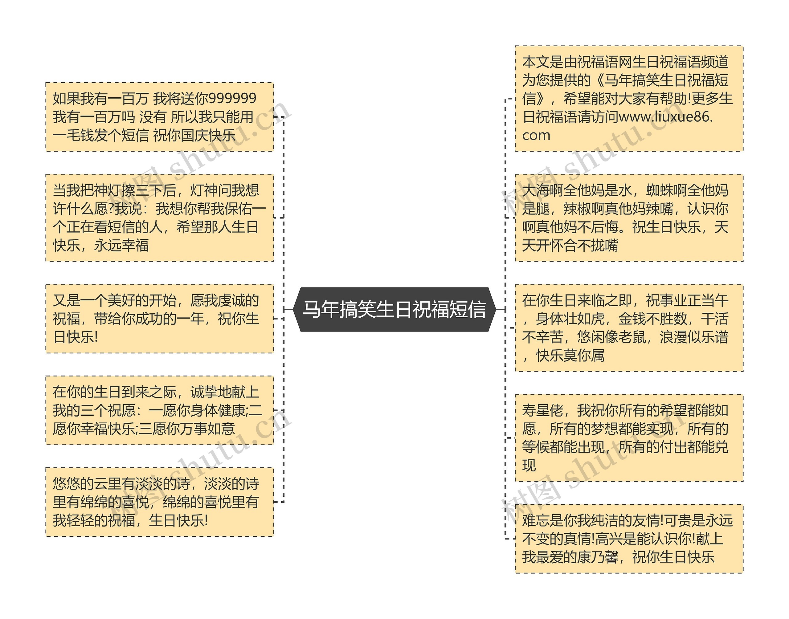 马年搞笑生日祝福短信思维导图