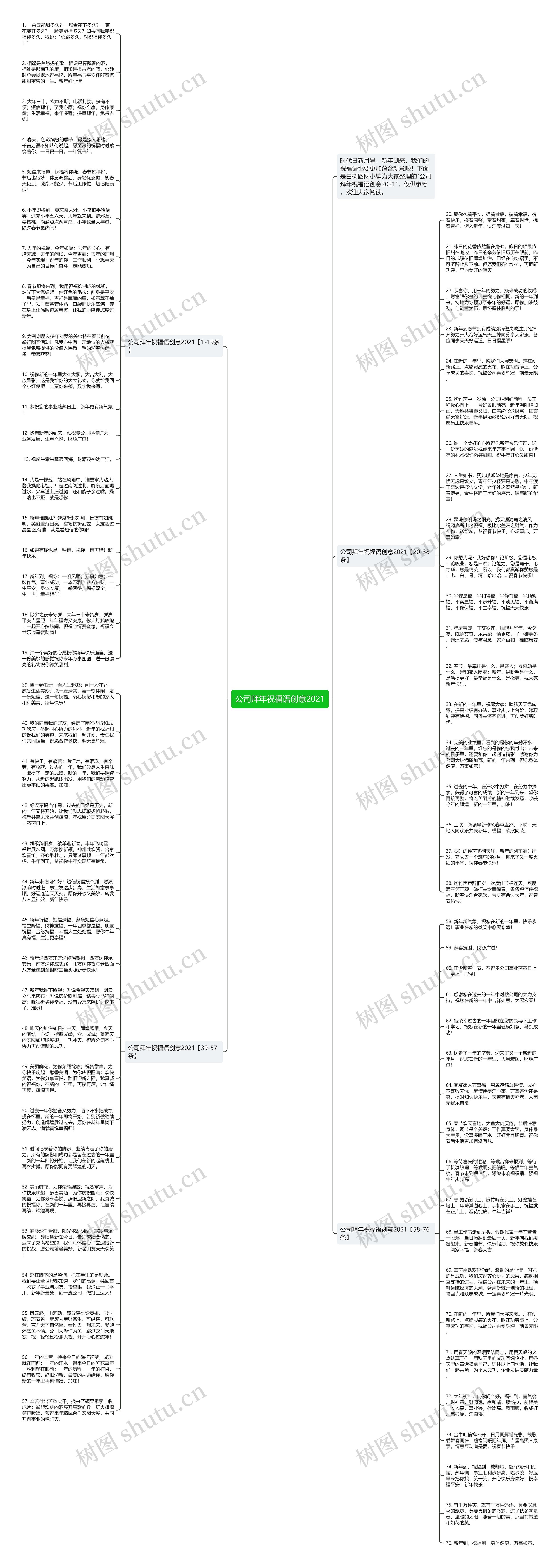 公司拜年祝福语创意2021思维导图