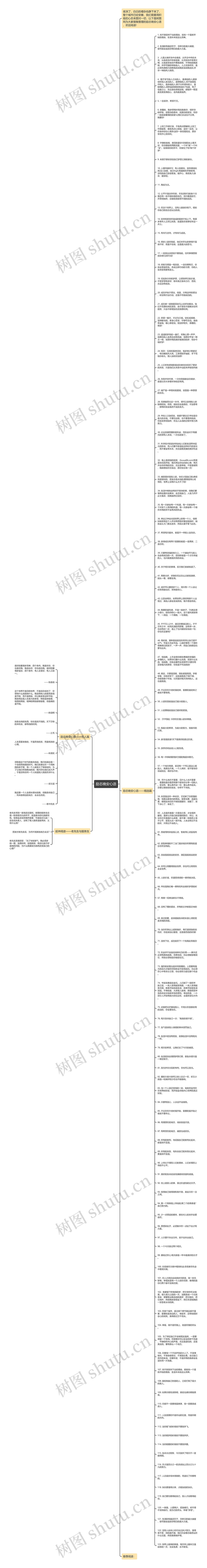 励志晚安心语思维导图