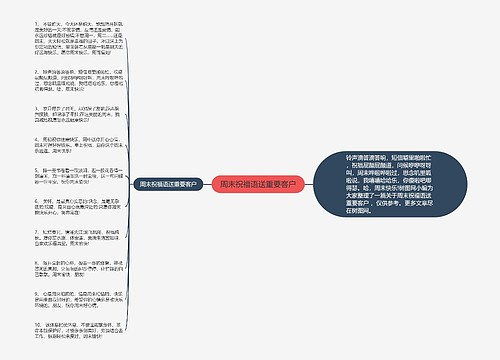 周末祝福语送重要客户思维导图