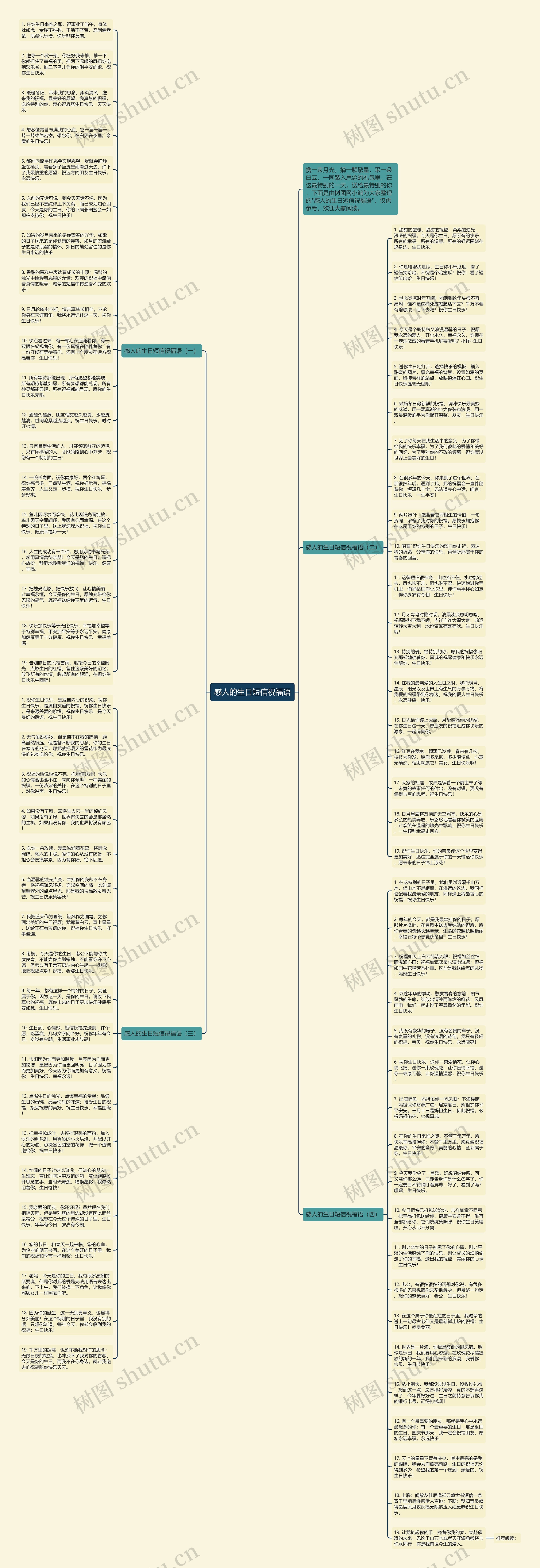 感人的生日短信祝福语思维导图