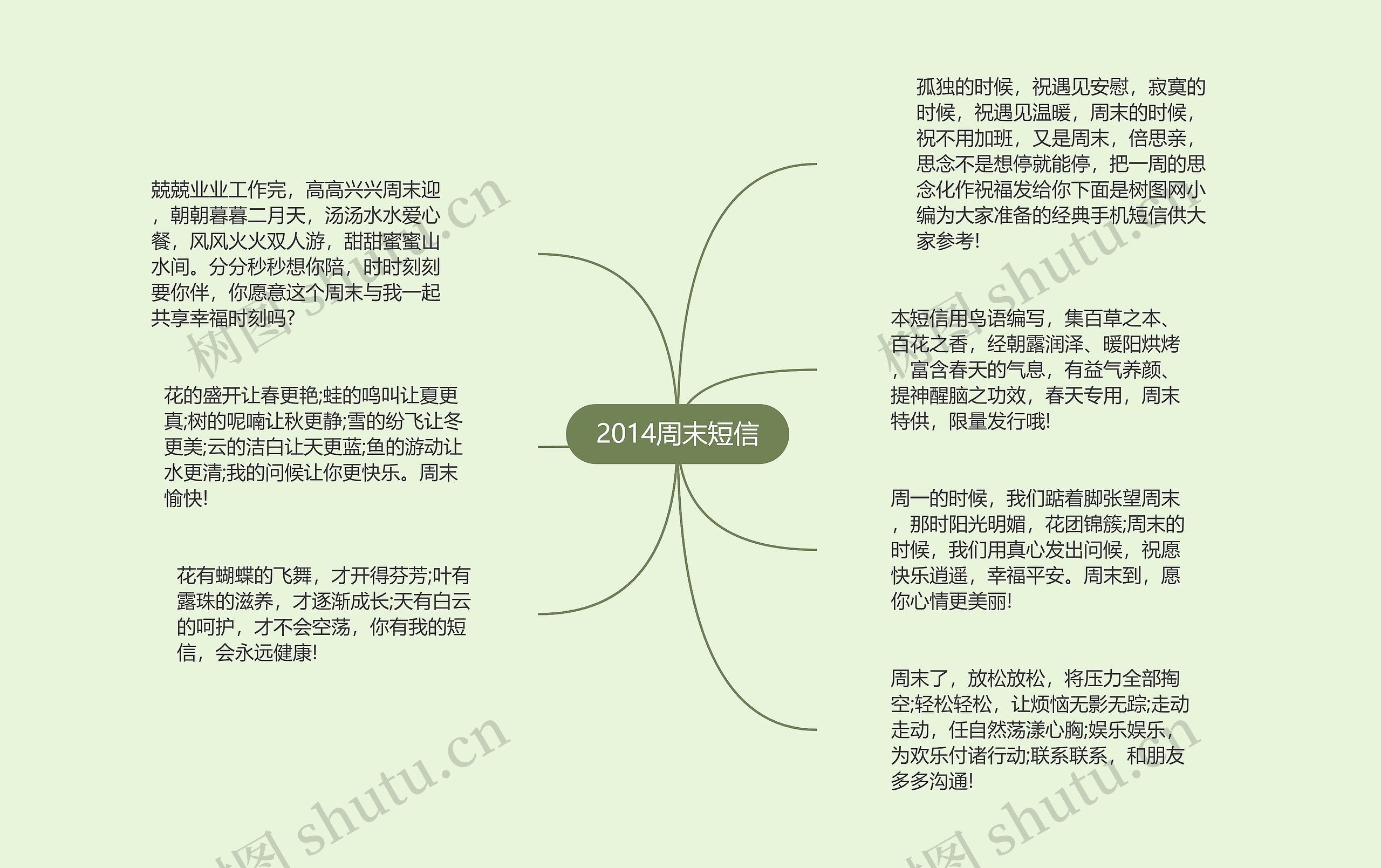 2014周末短信思维导图