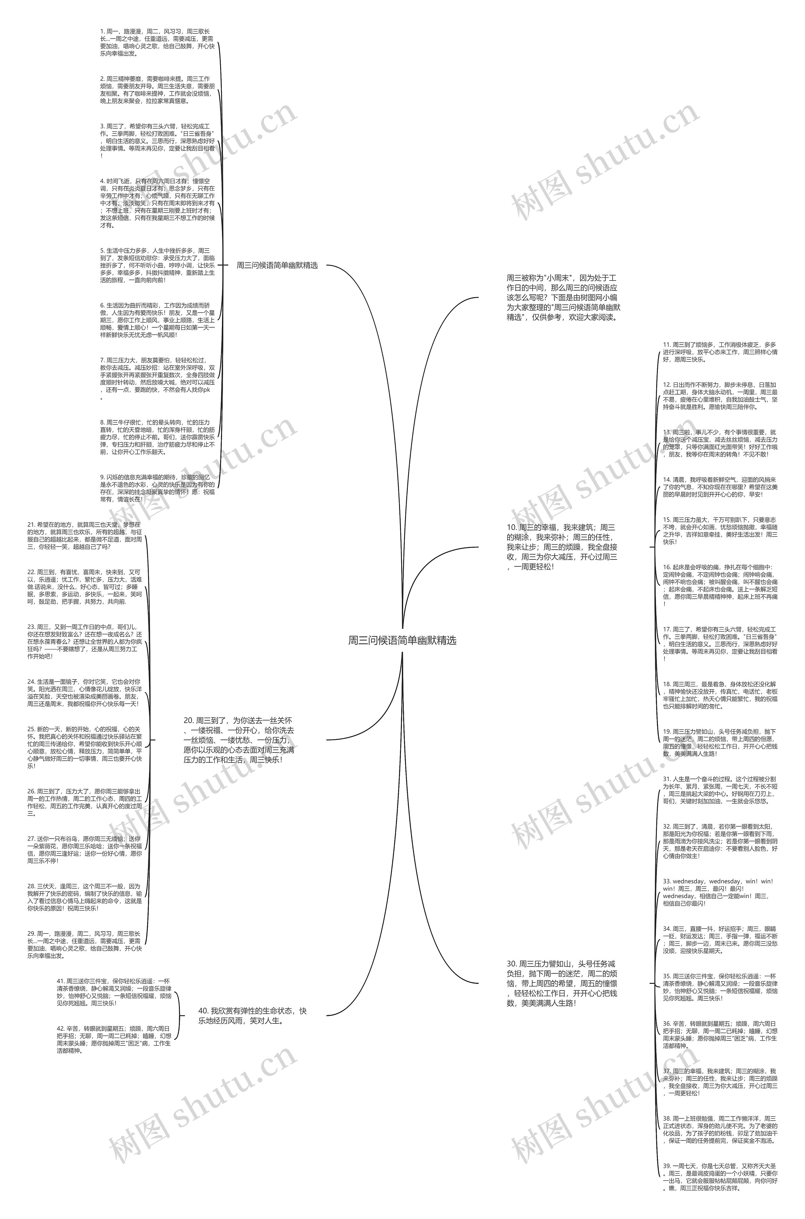 周三问候语简单幽默精选思维导图