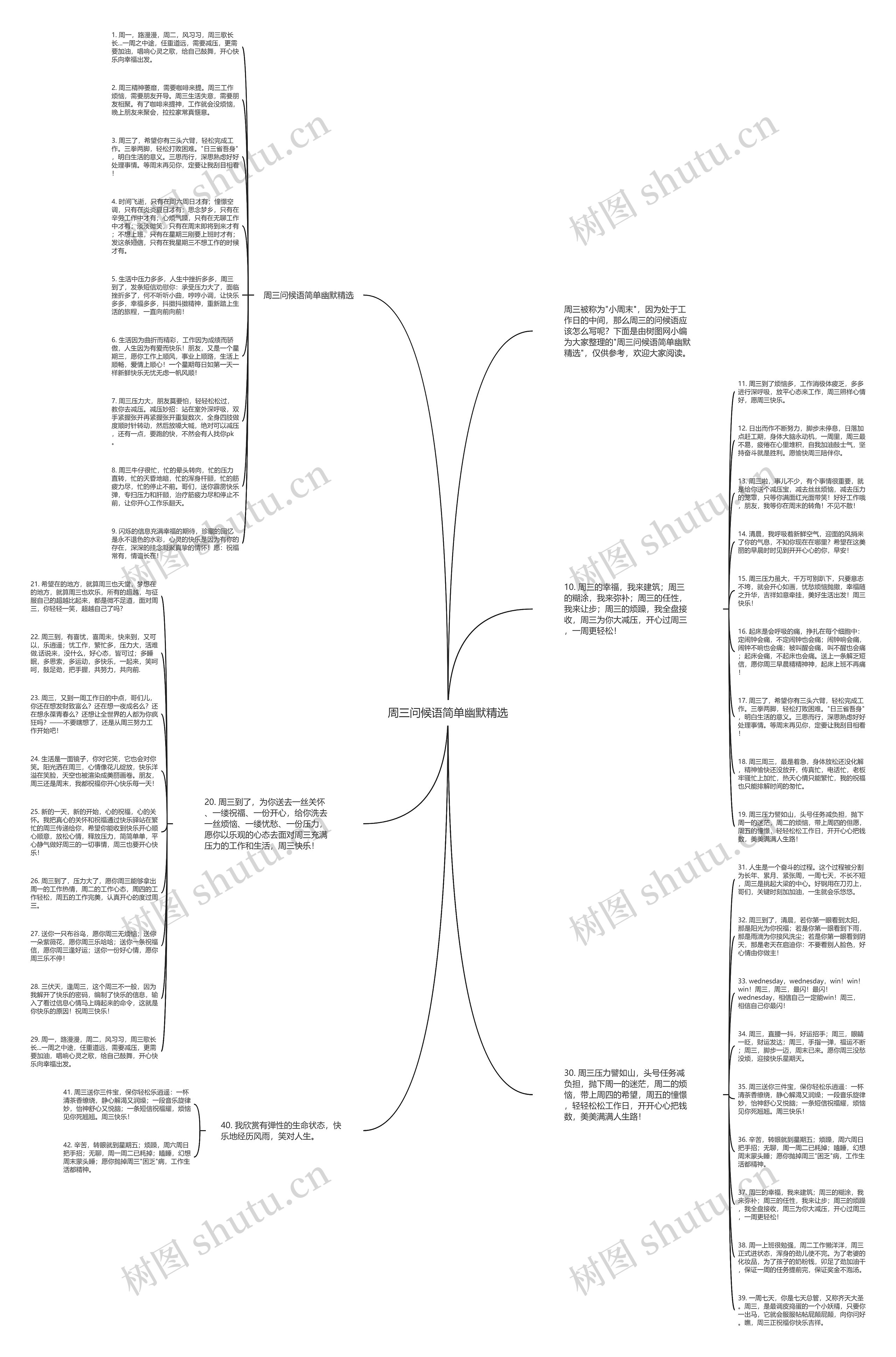 周三问候语简单幽默精选思维导图高清图 周三问候语简单幽默精选思维导图