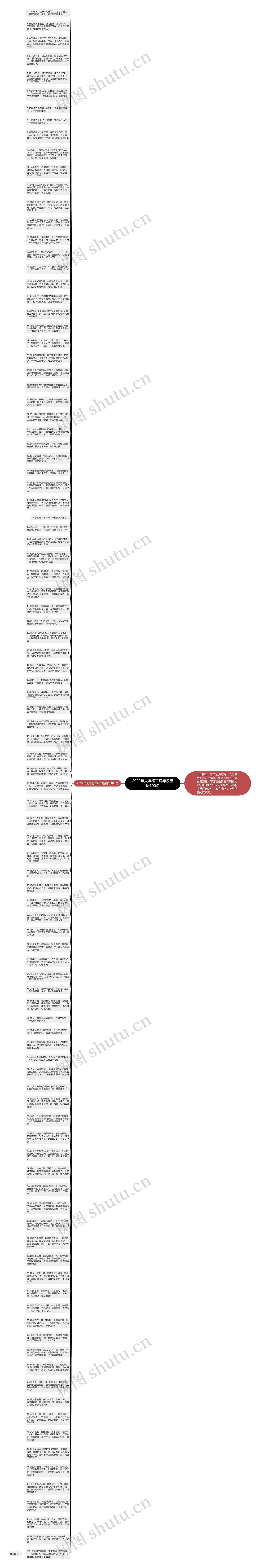 2022年大年初三拜年祝福语100句思维导图