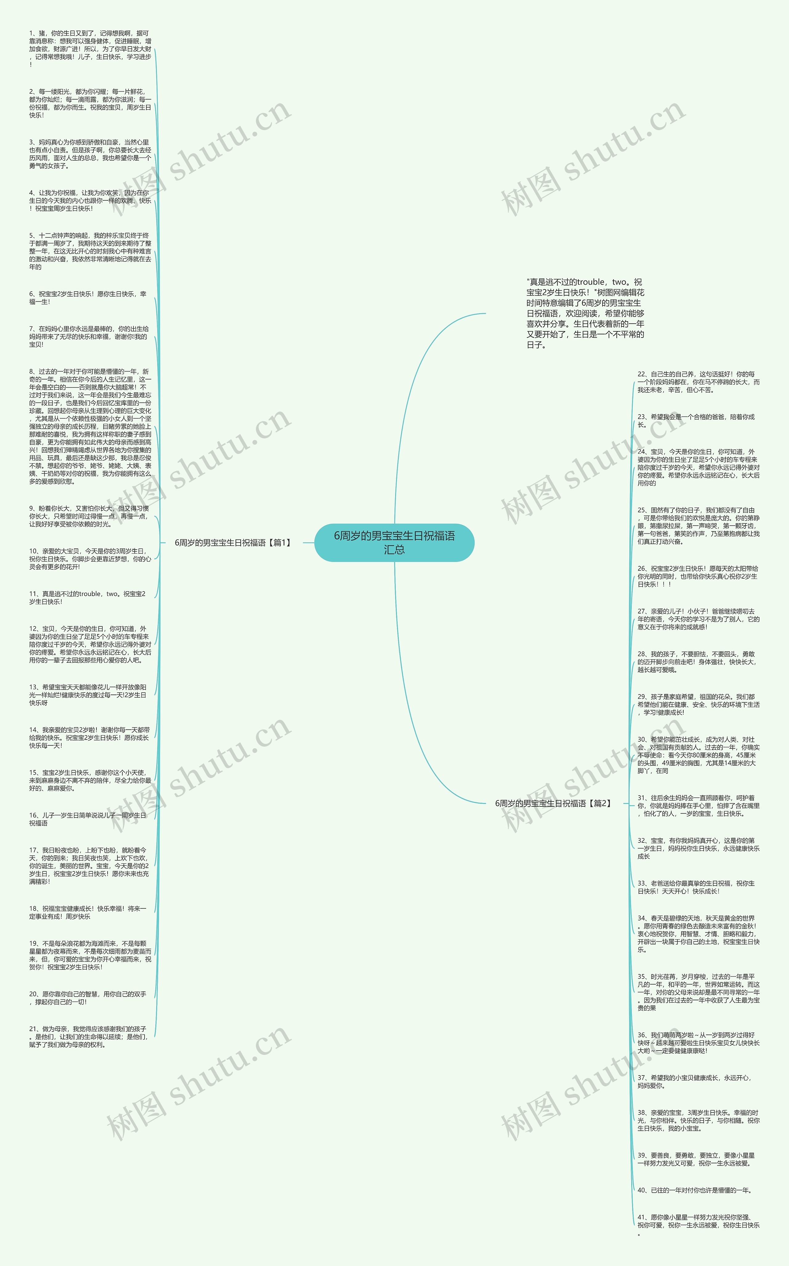 6周岁的男宝宝生日祝福语汇总思维导图