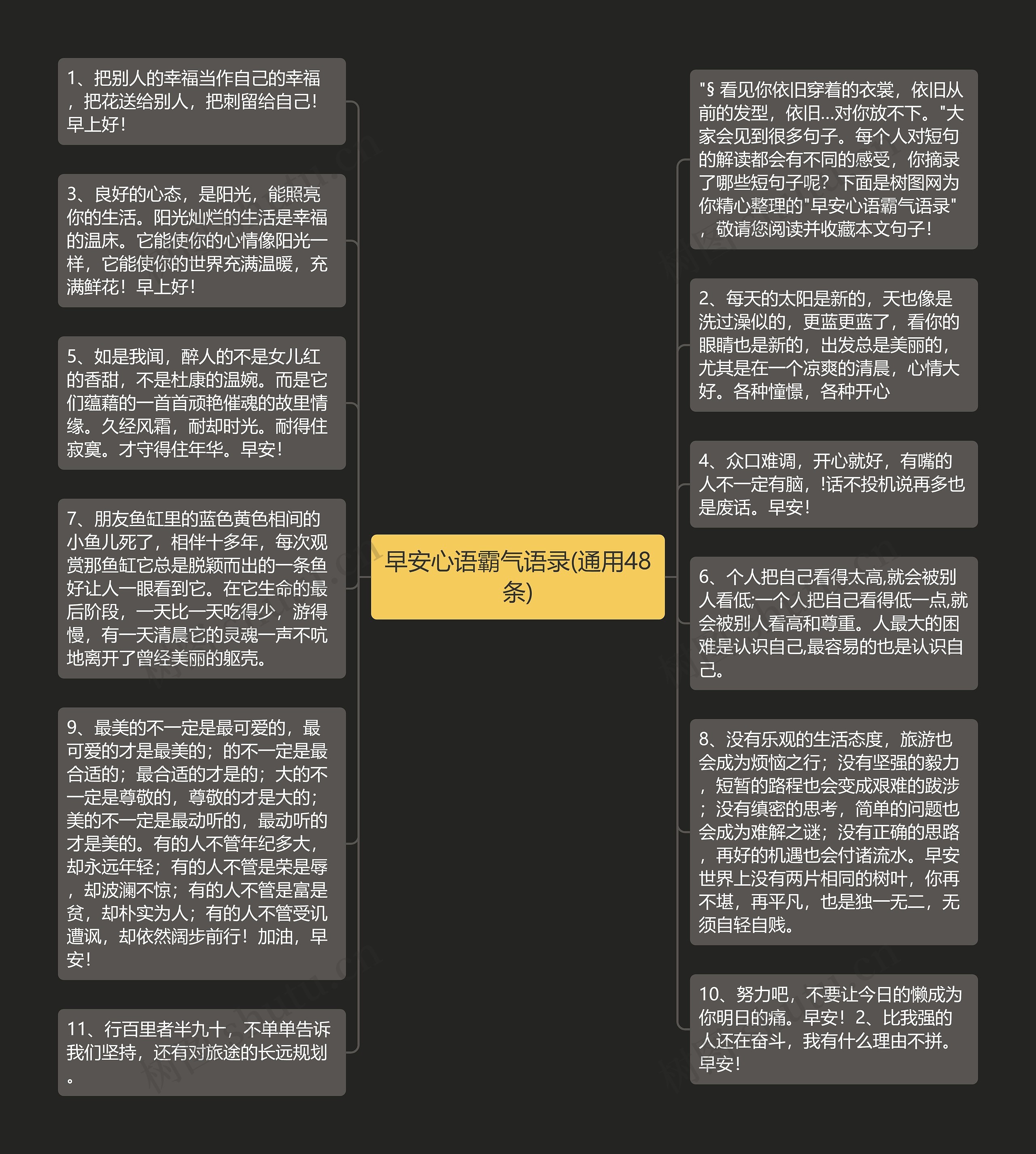 早安心语霸气语录(通用48条)思维导图