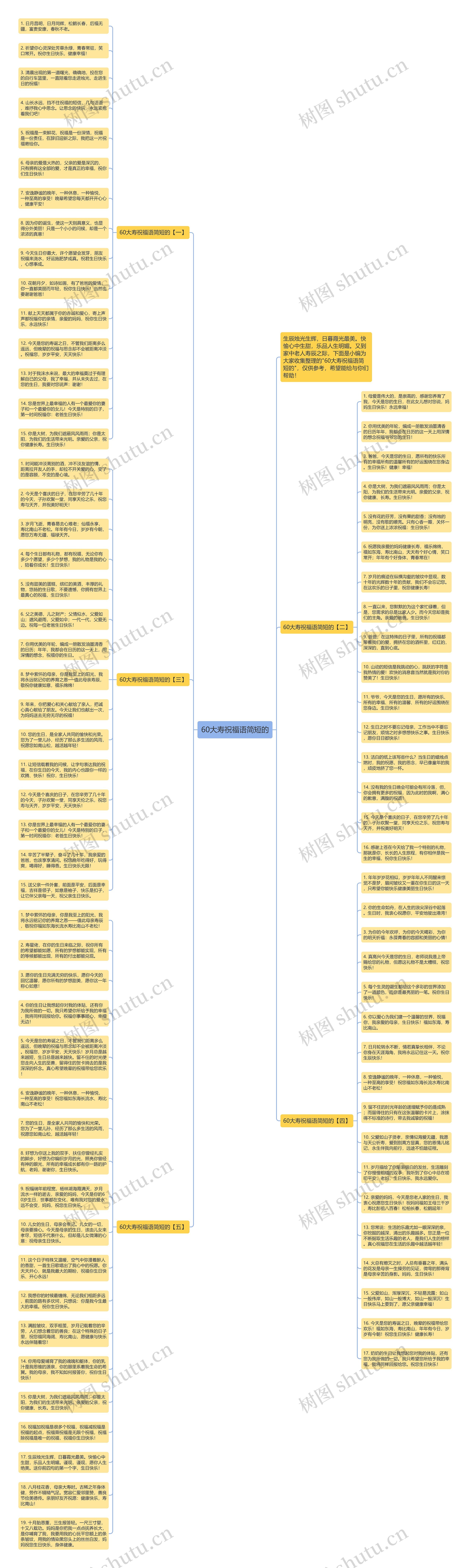 60大寿祝福语简短的思维导图