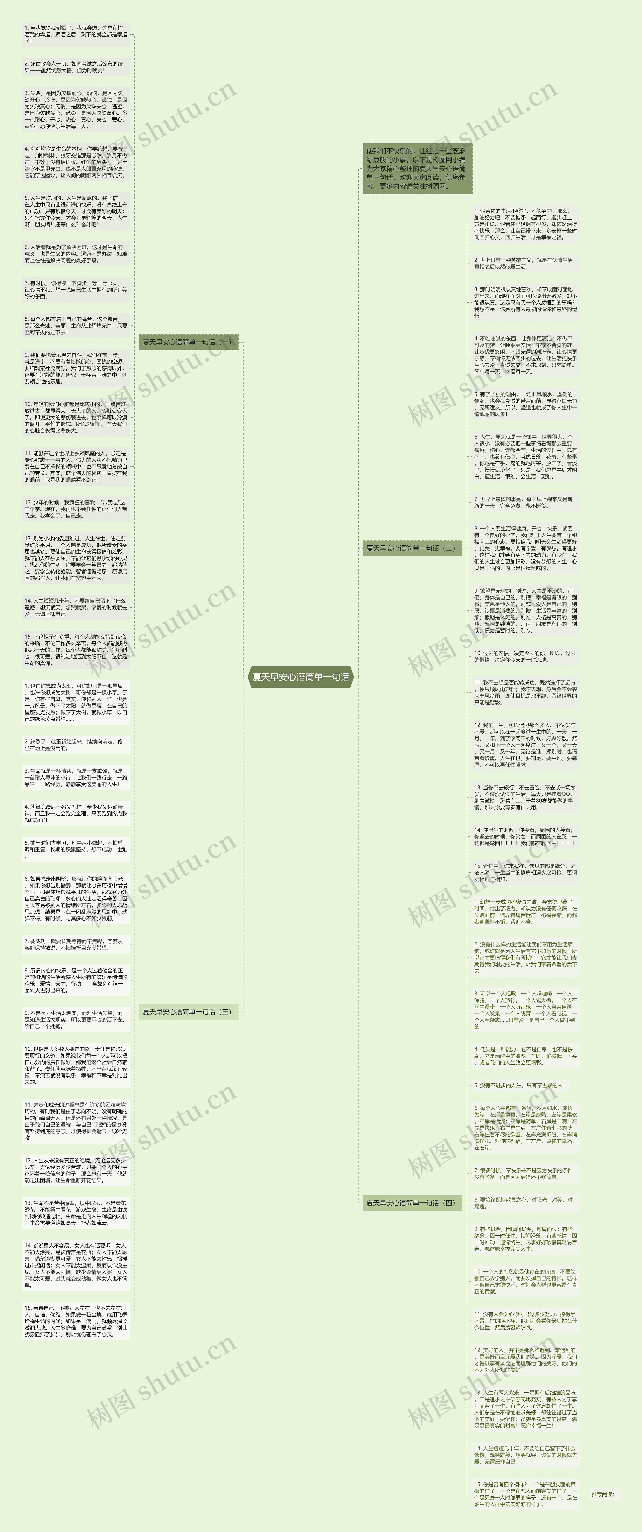 夏天早安心语简单一句话思维导图