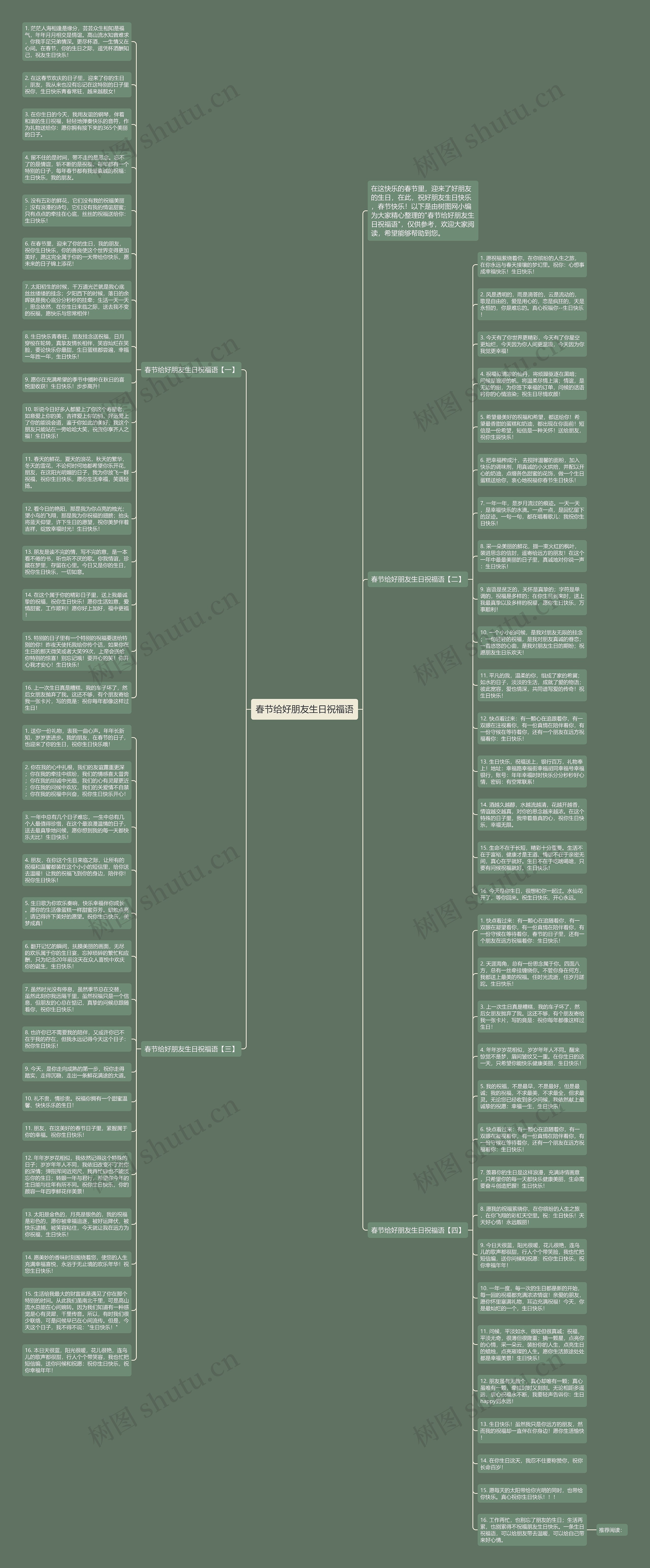春节给好朋友生日祝福语思维导图