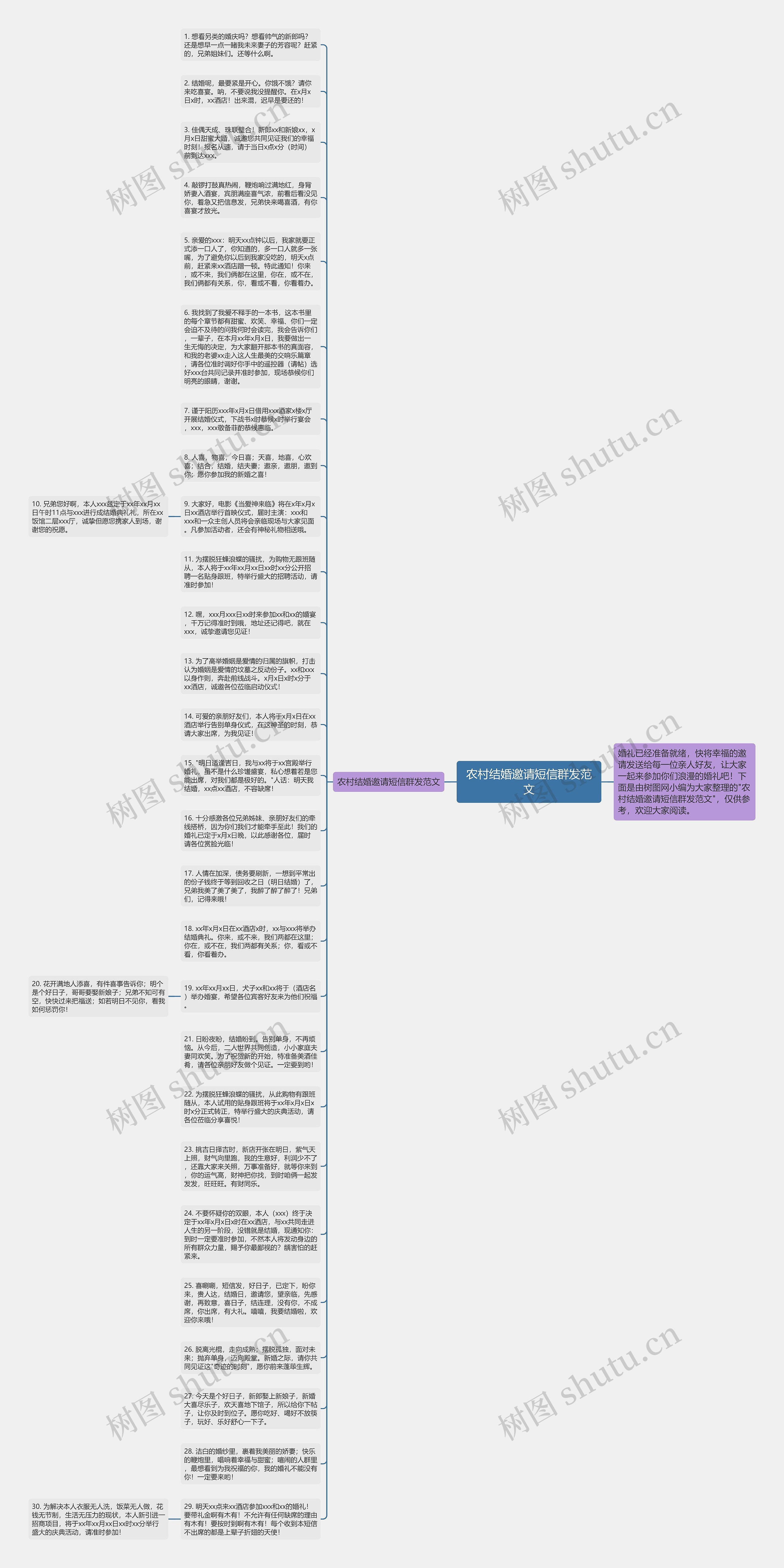 农村结婚邀请短信群发范文思维导图