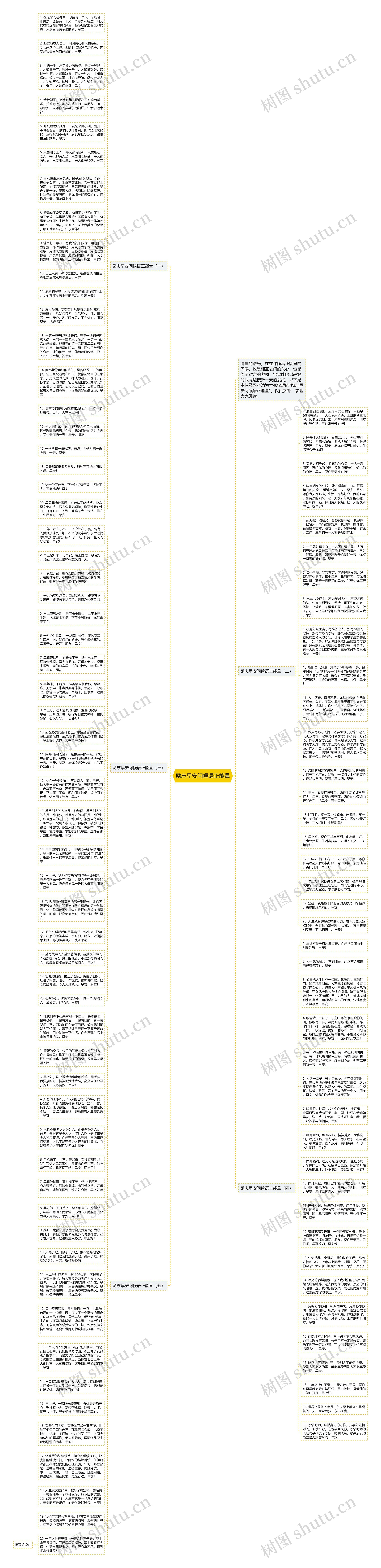 励志早安问候语正能量思维导图