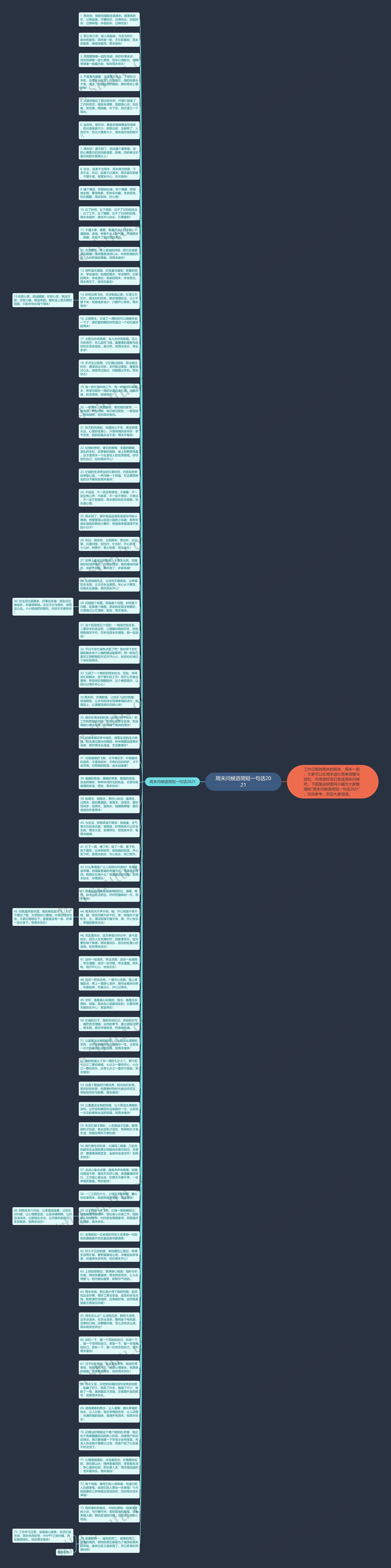 周末问候语简短一句话2021思维导图高清图 周末问候语简短一句话2021思维导图