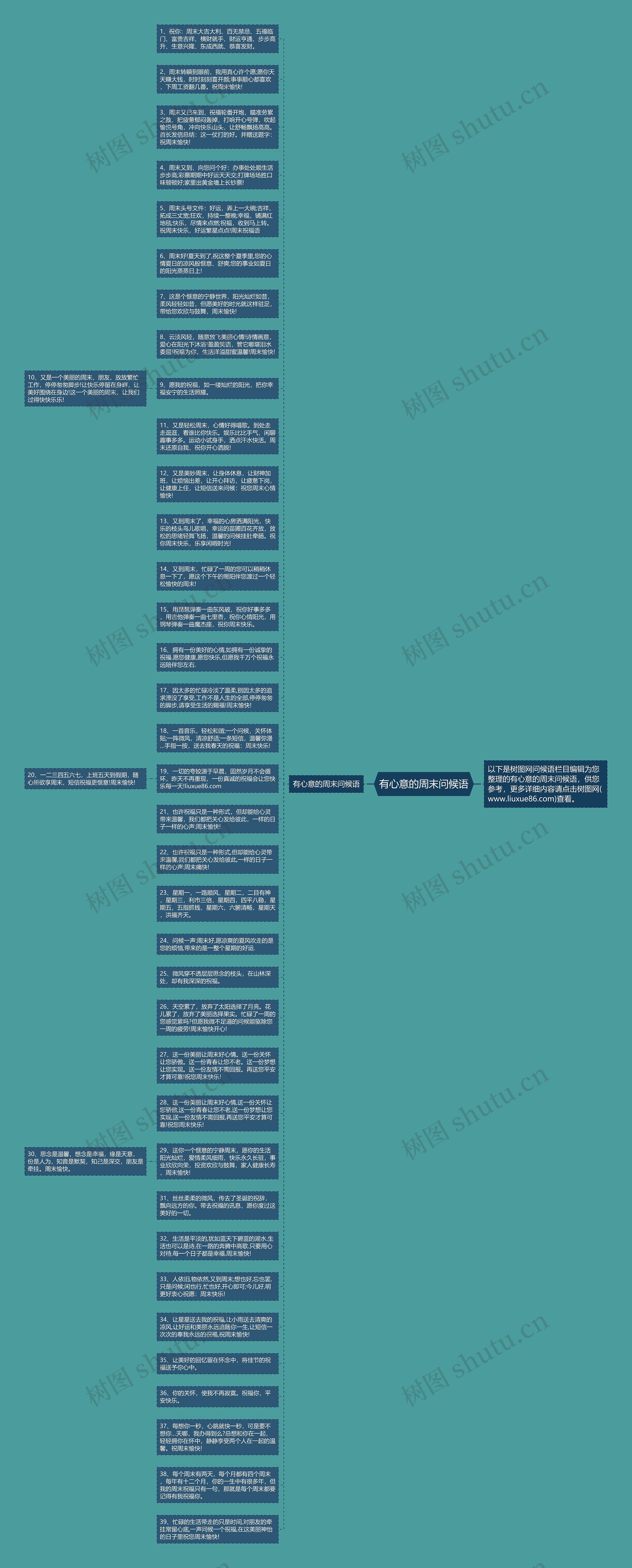 有心意的周末问候语思维导图
