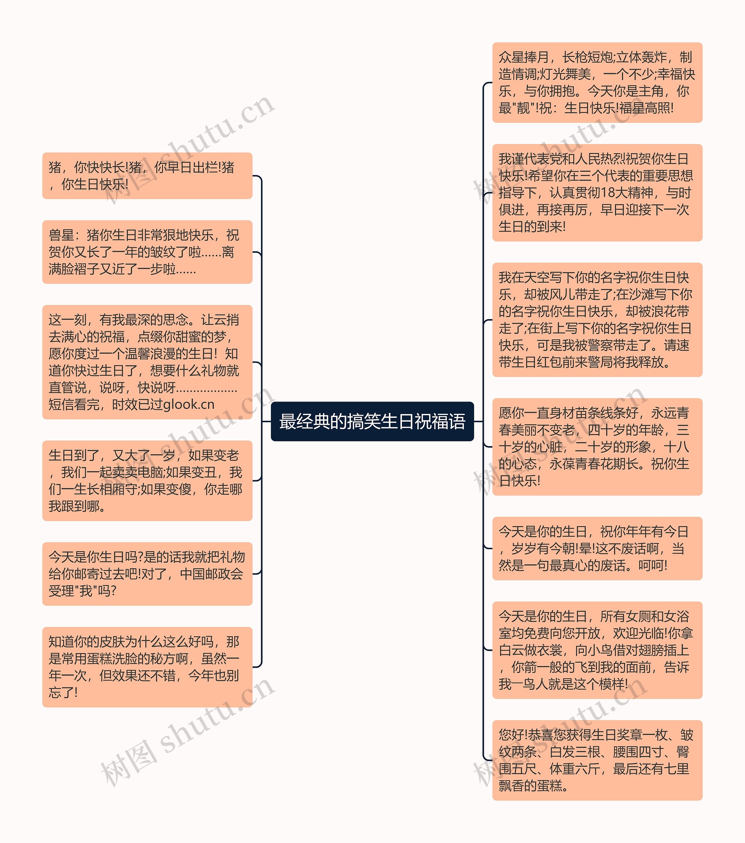 最经典的搞笑生日祝福语思维导图