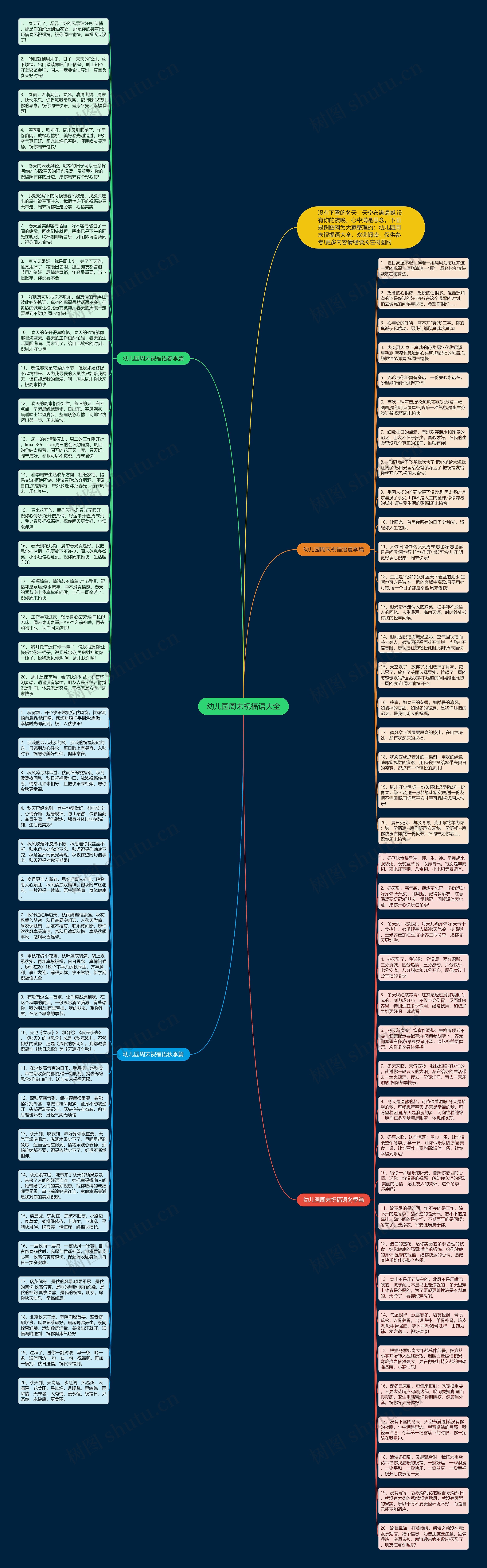 幼儿园周末祝福语大全思维导图