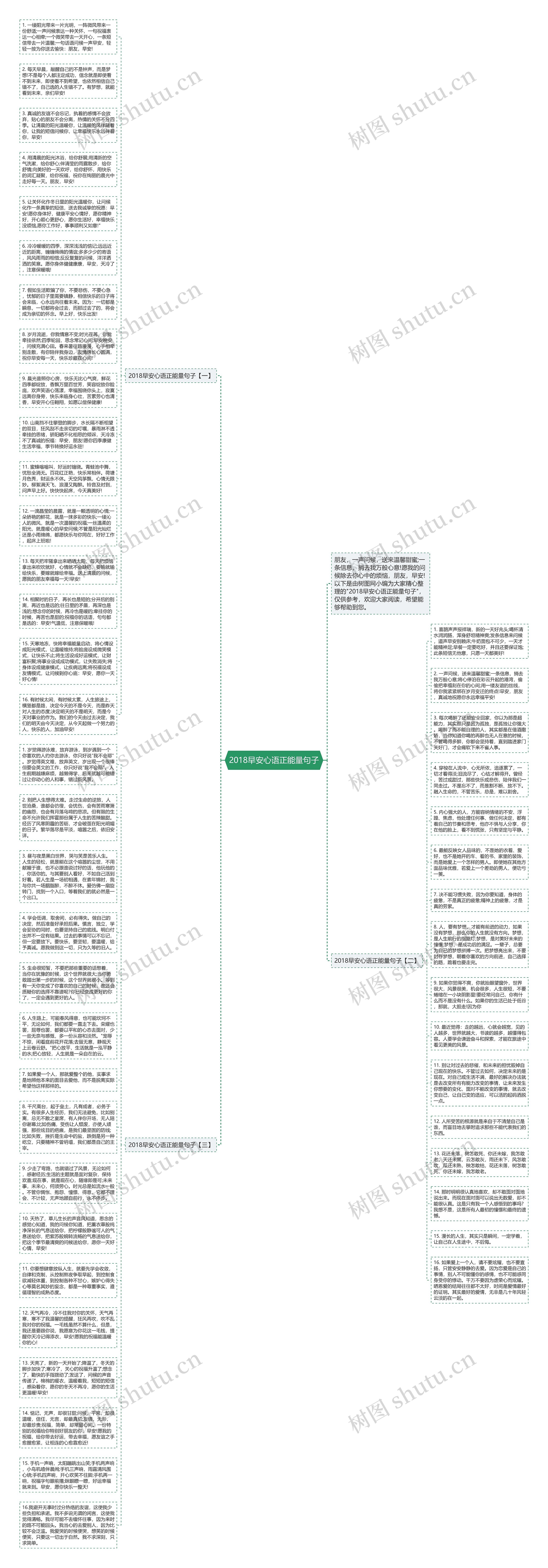 2018早安心语正能量句子思维导图