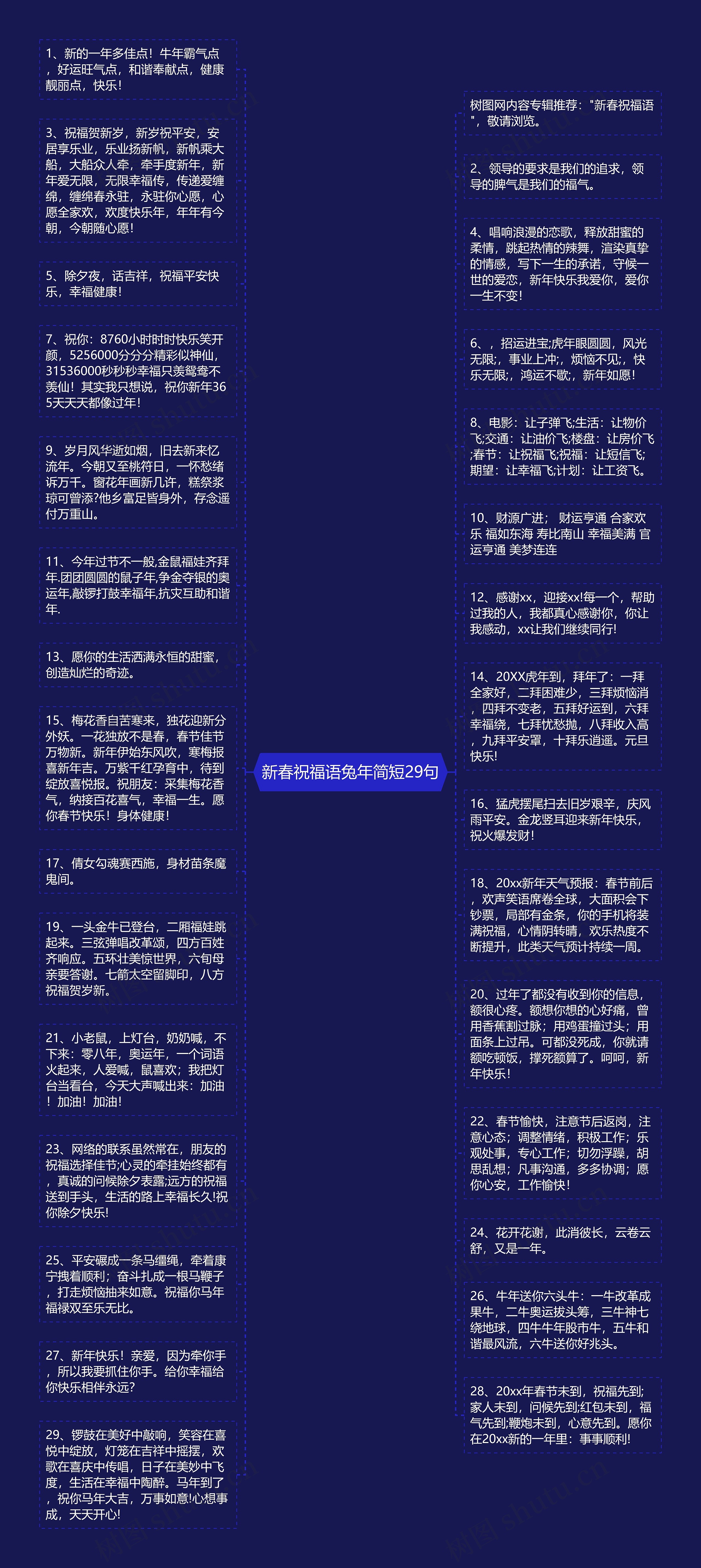 新春祝福语兔年简短29句思维导图