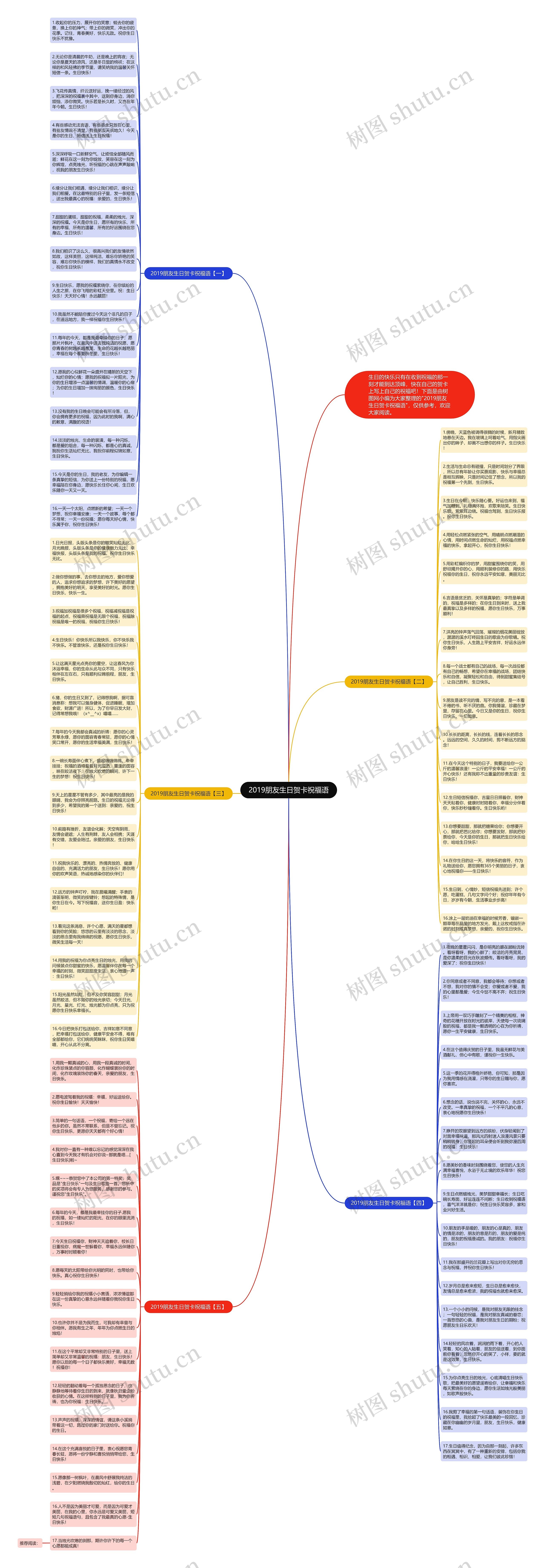 2019朋友生日贺卡祝福语思维导图