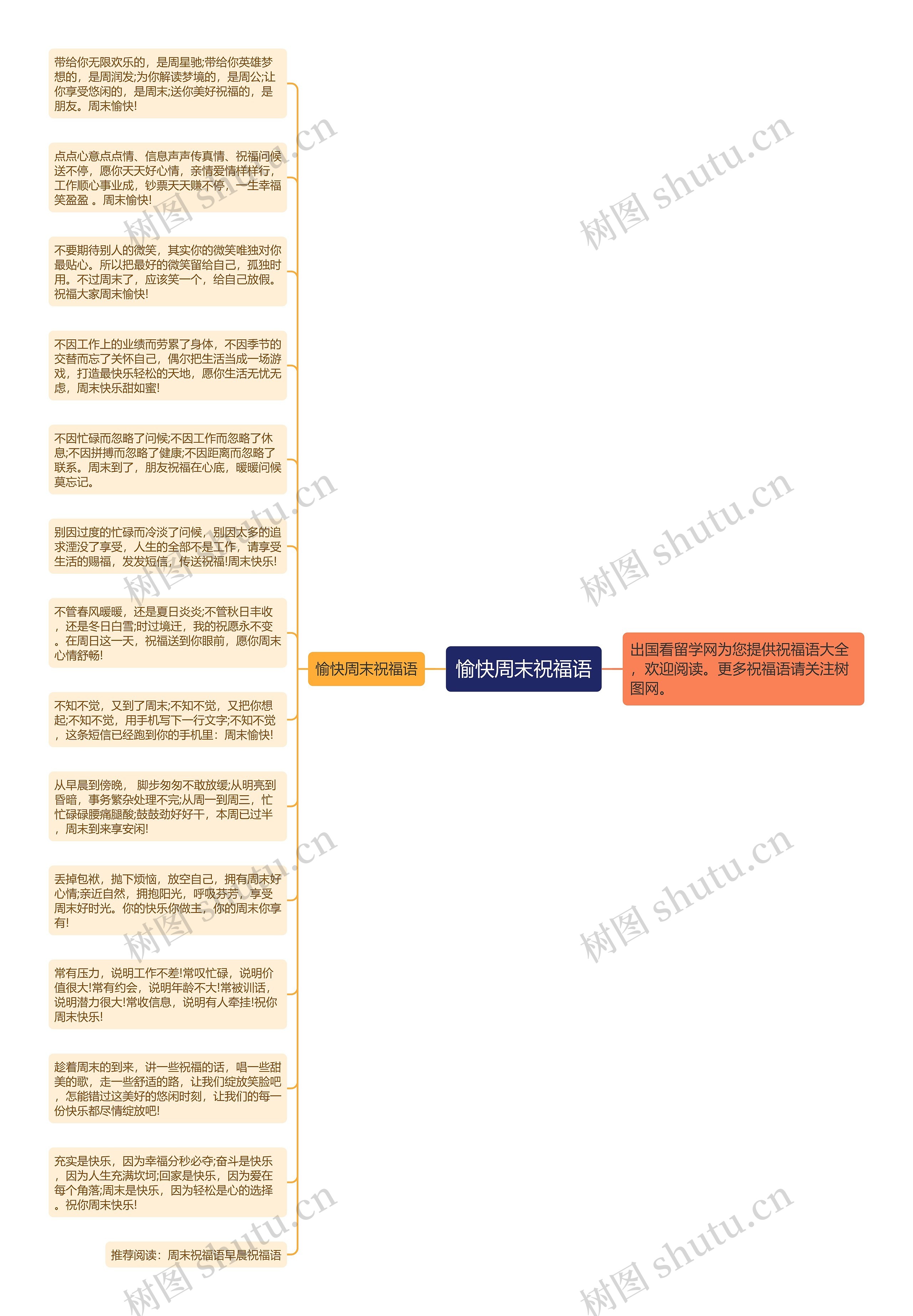 愉快周末祝福语思维导图