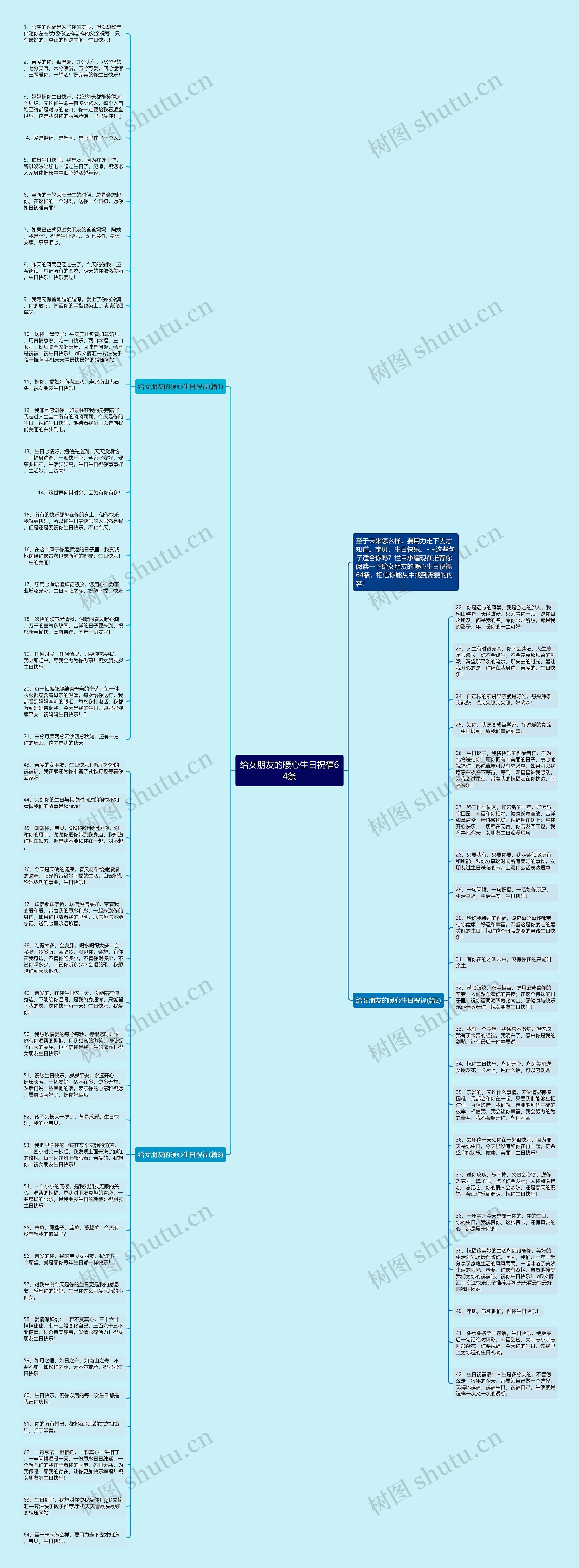 给女朋友的暖心生日祝福64条思维导图