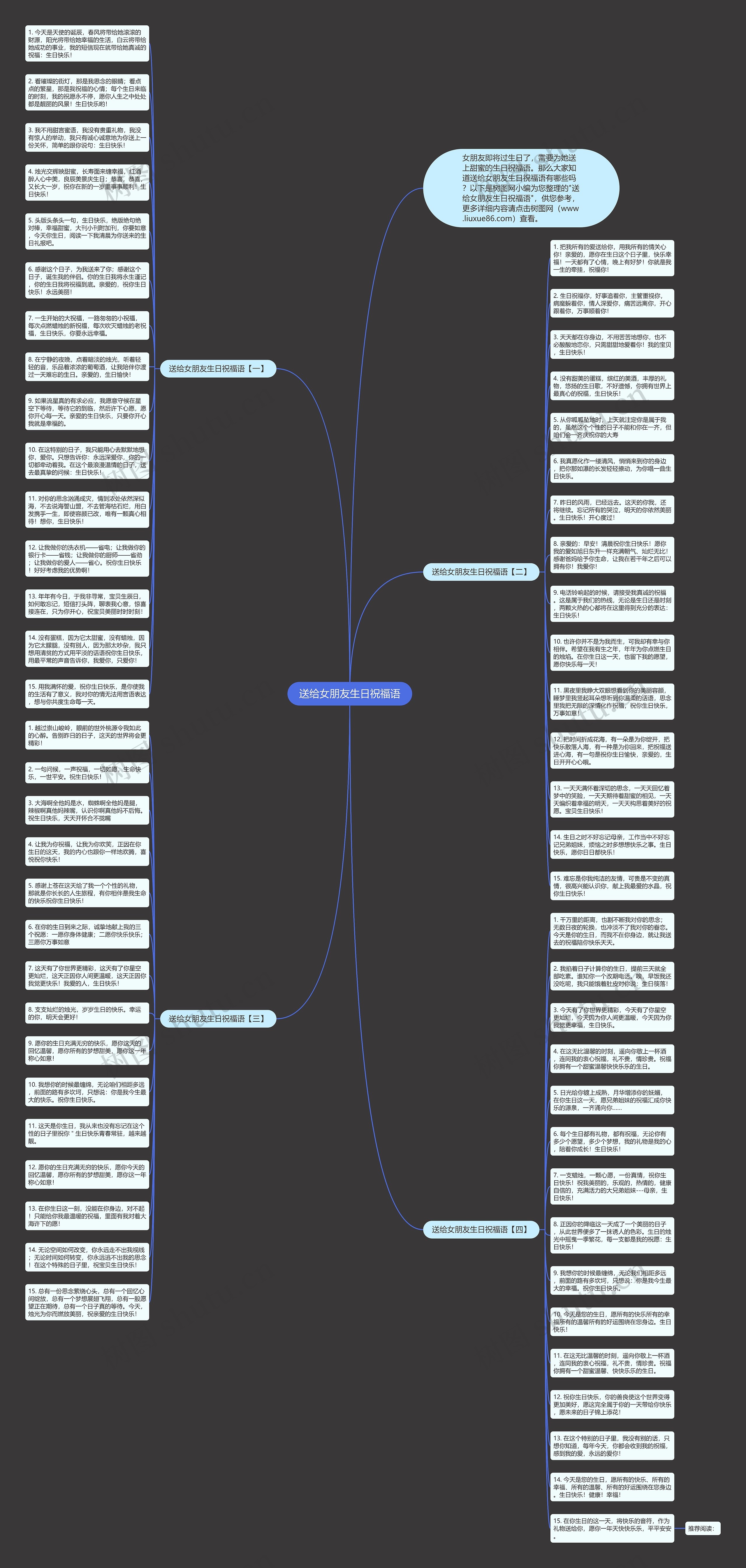 送给女朋友生日祝福语思维导图