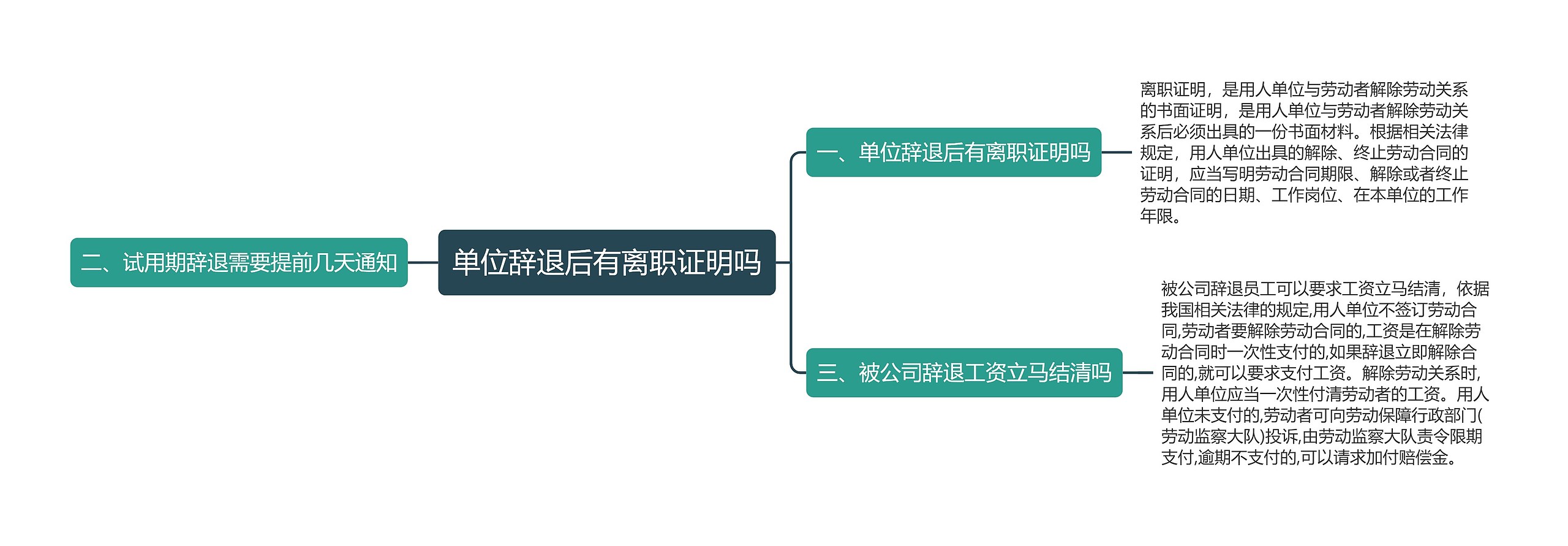 单位辞退后有离职证明吗思维导图