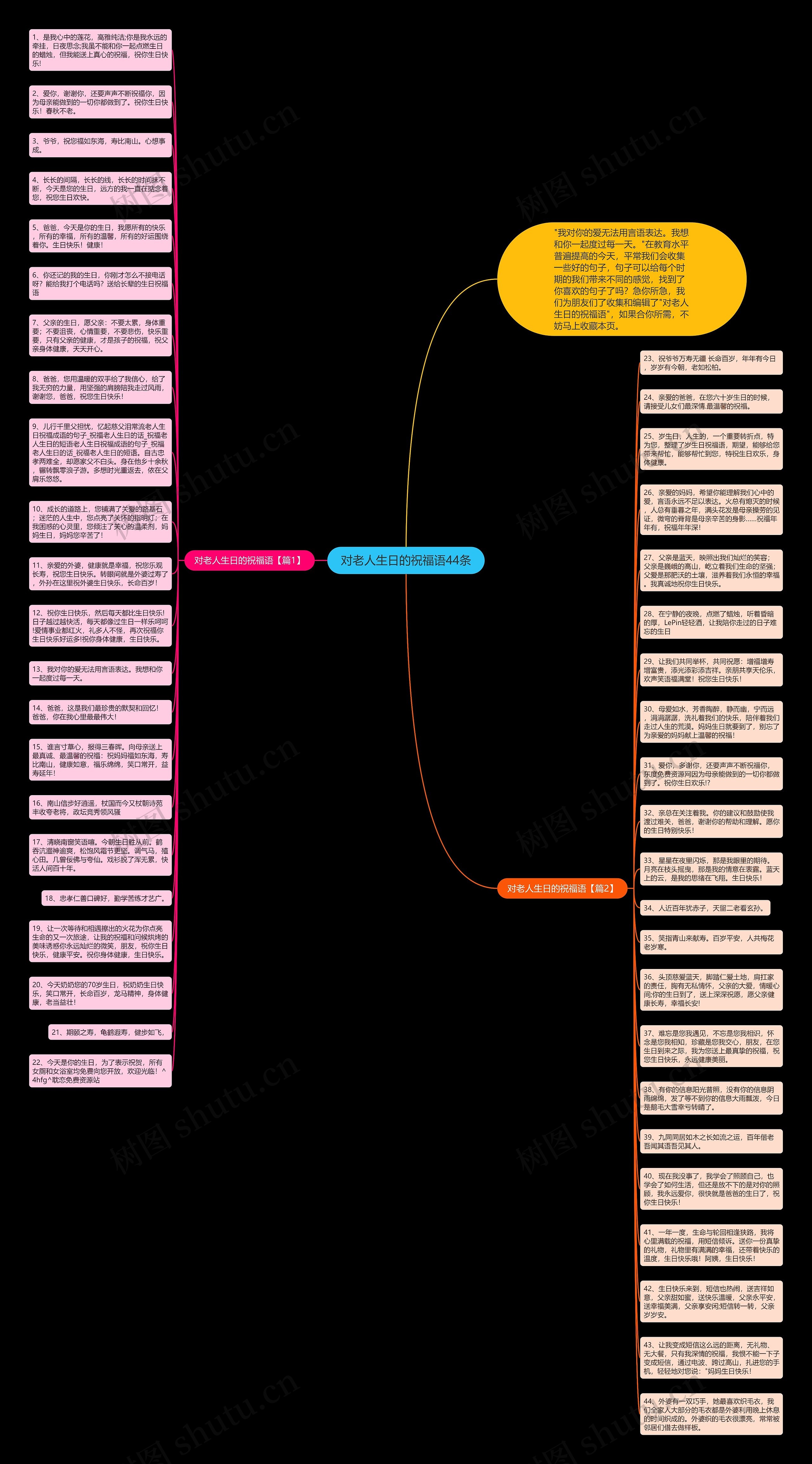 对老人生日的祝福语44条思维导图