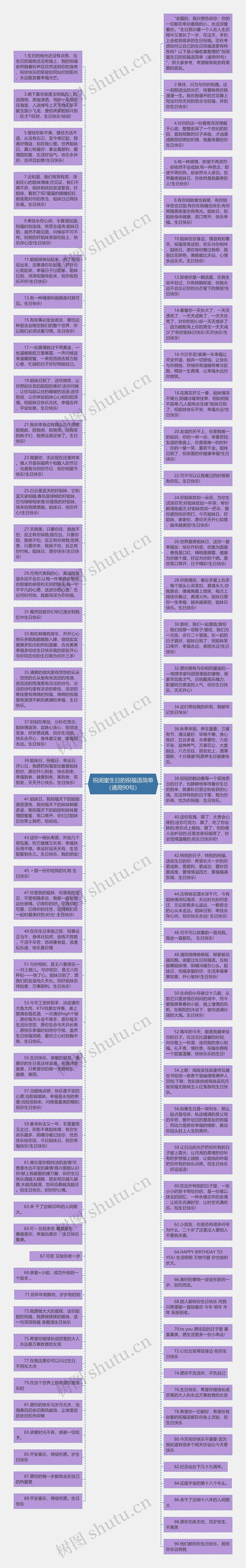 祝闺蜜生日的祝福语简单（通用90句）