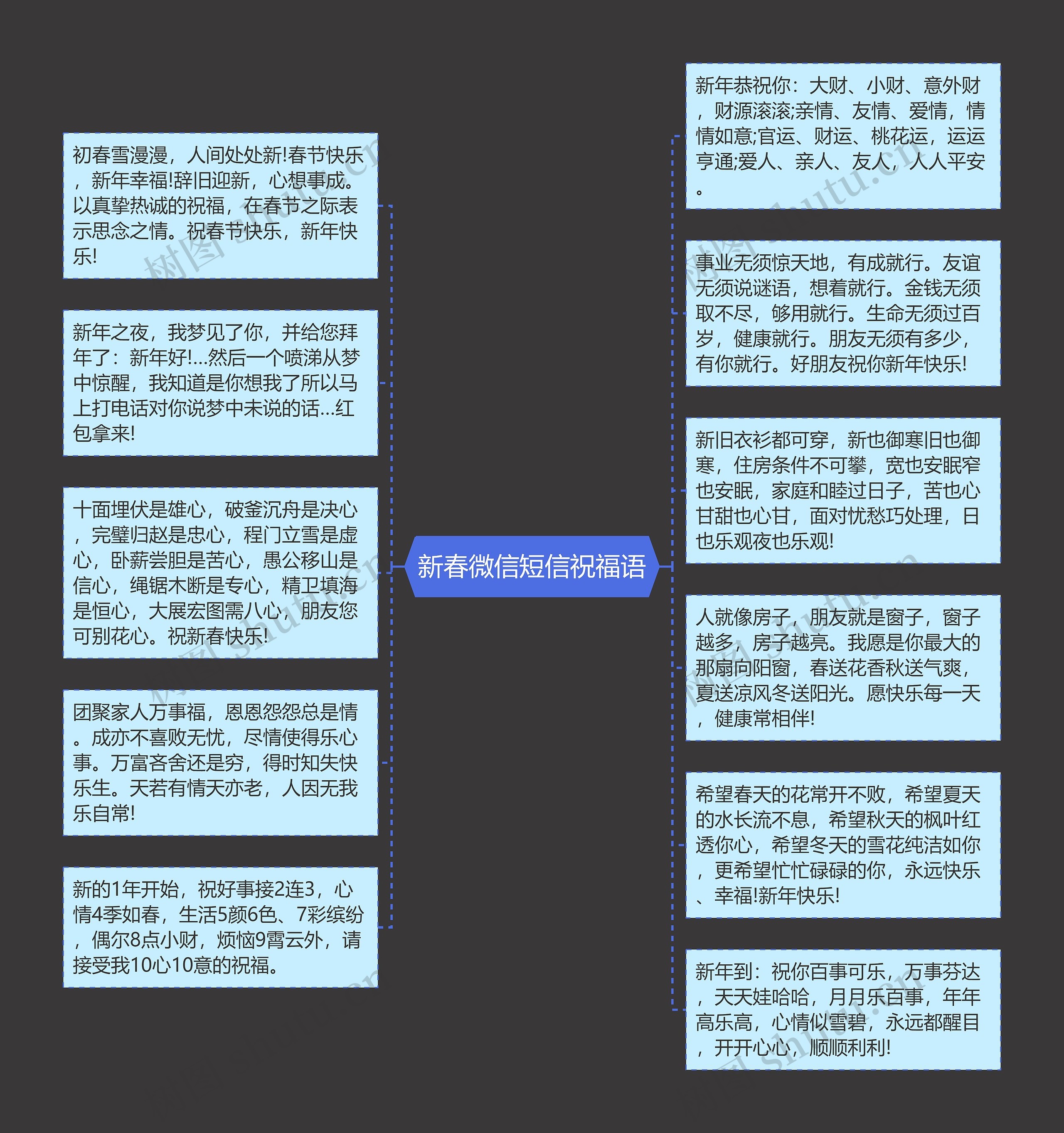 新春微信短信祝福语思维导图