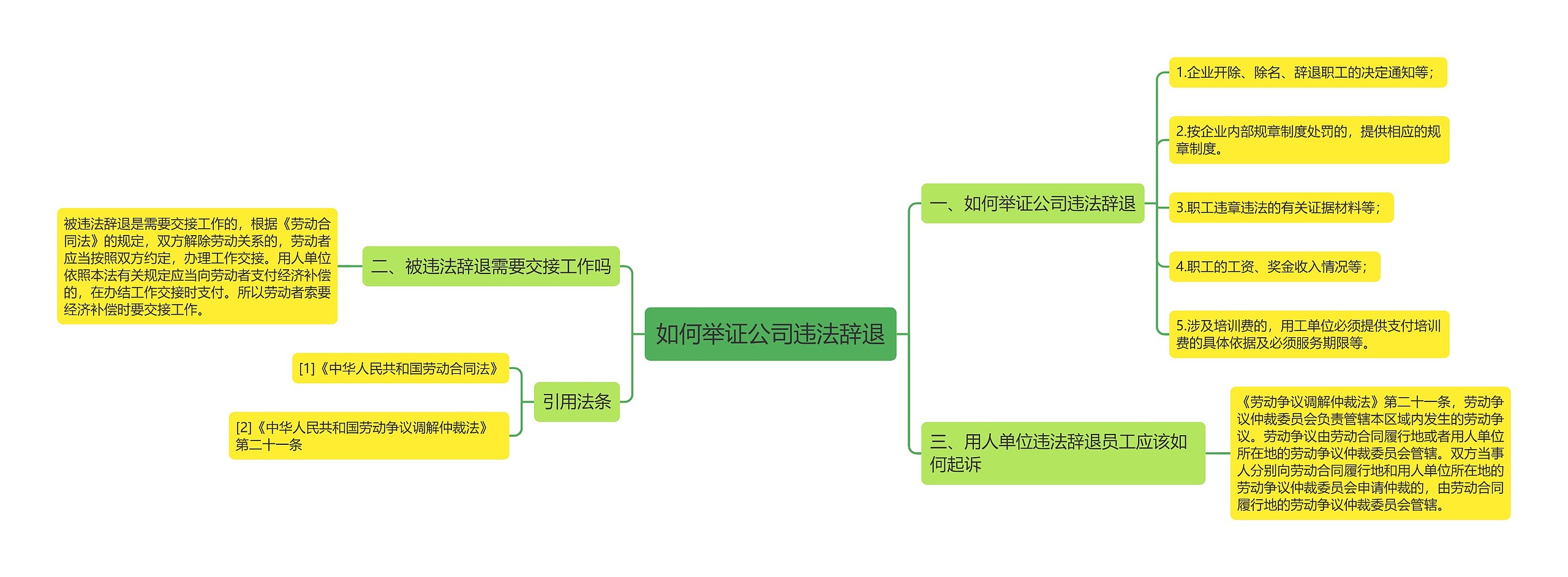 如何举证公司违法辞退