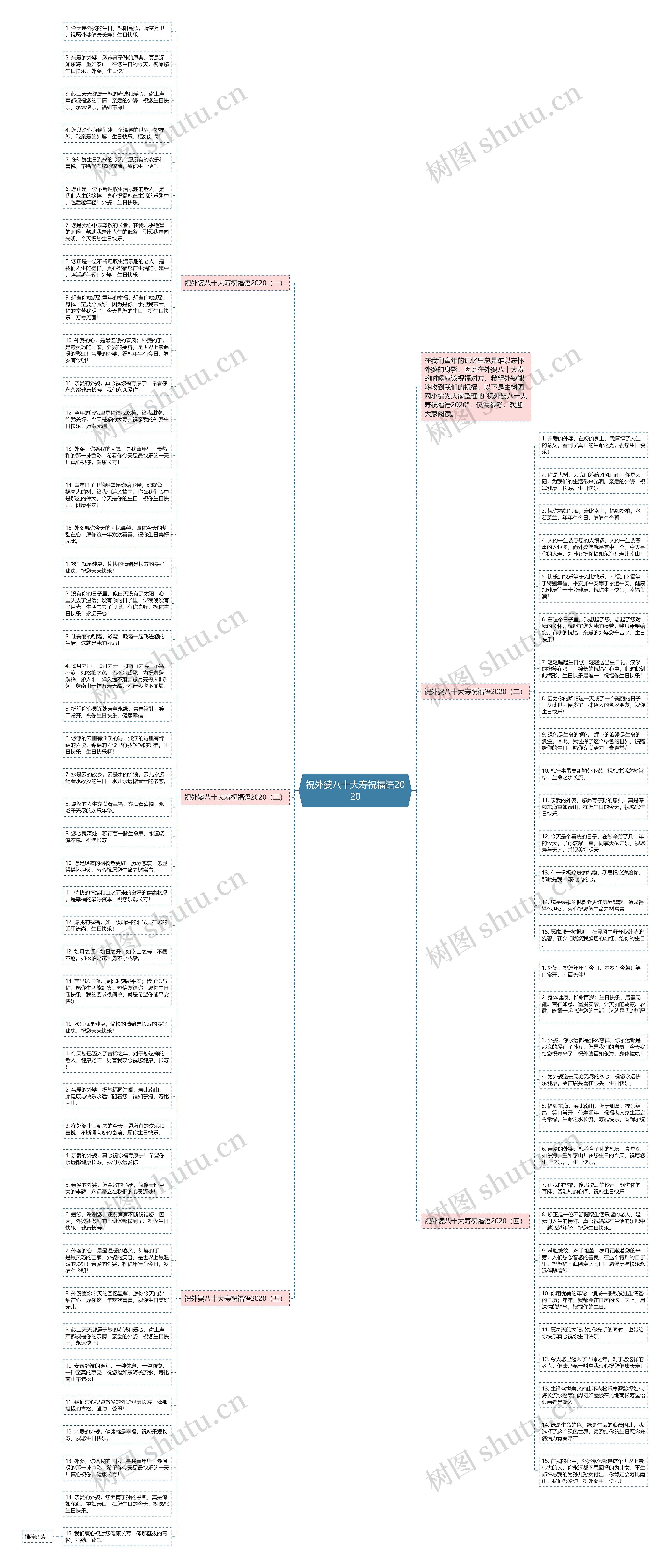 祝外婆八十大寿祝福语2020思维导图高清图 祝外婆八十大寿祝福语2020思维导图