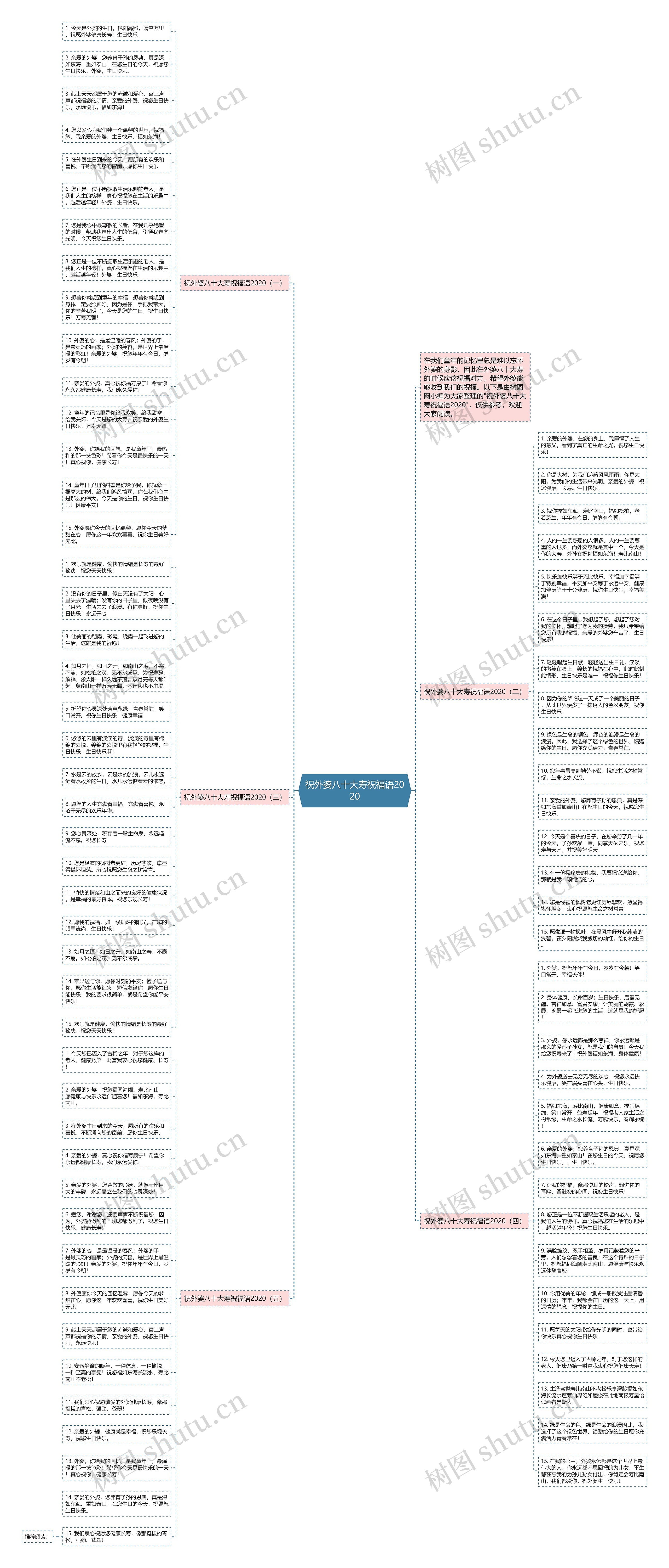 祝外婆八十大寿祝福语2020思维导图