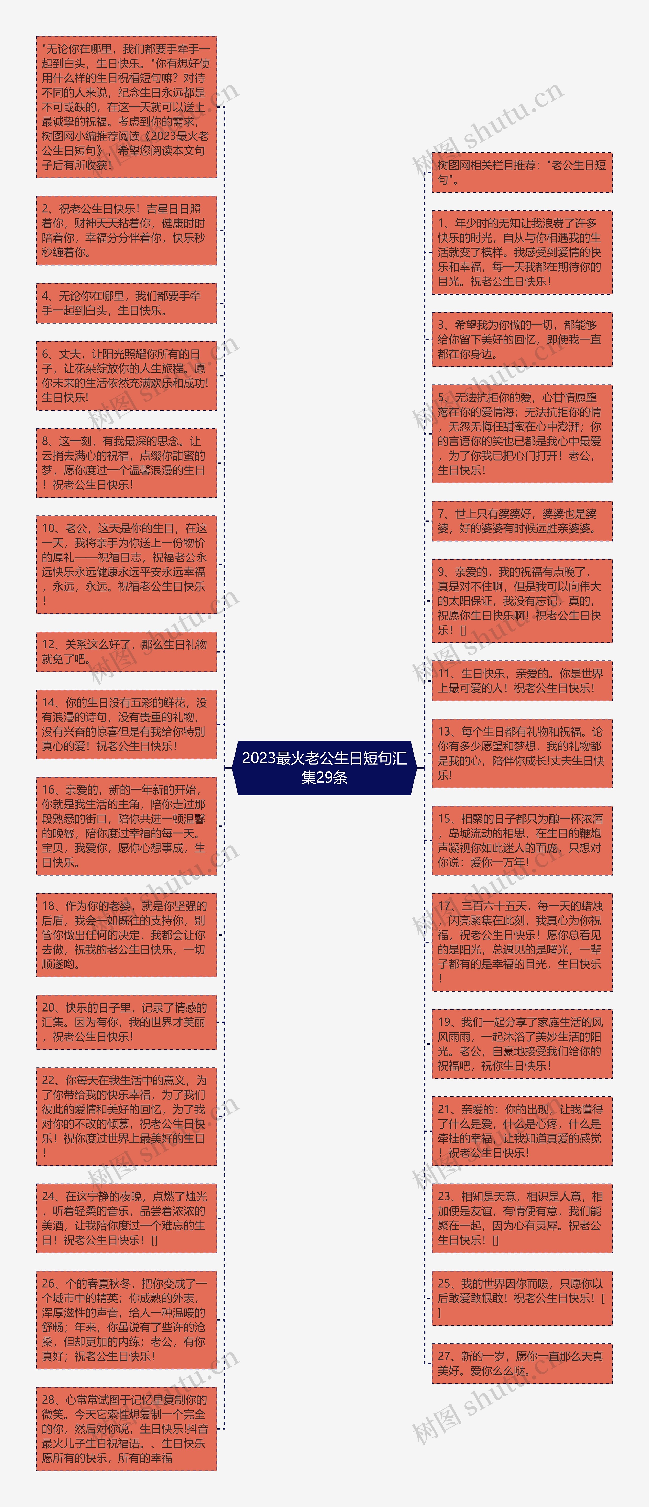 2023最火老公生日短句汇集29条思维导图