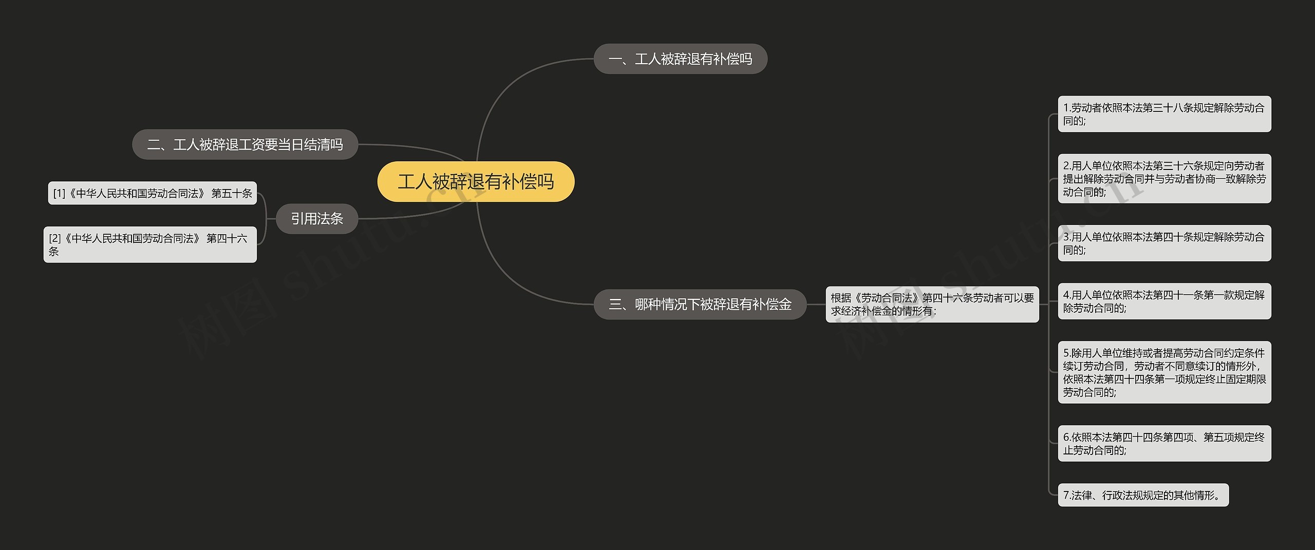 工人被辞退有补偿吗思维导图