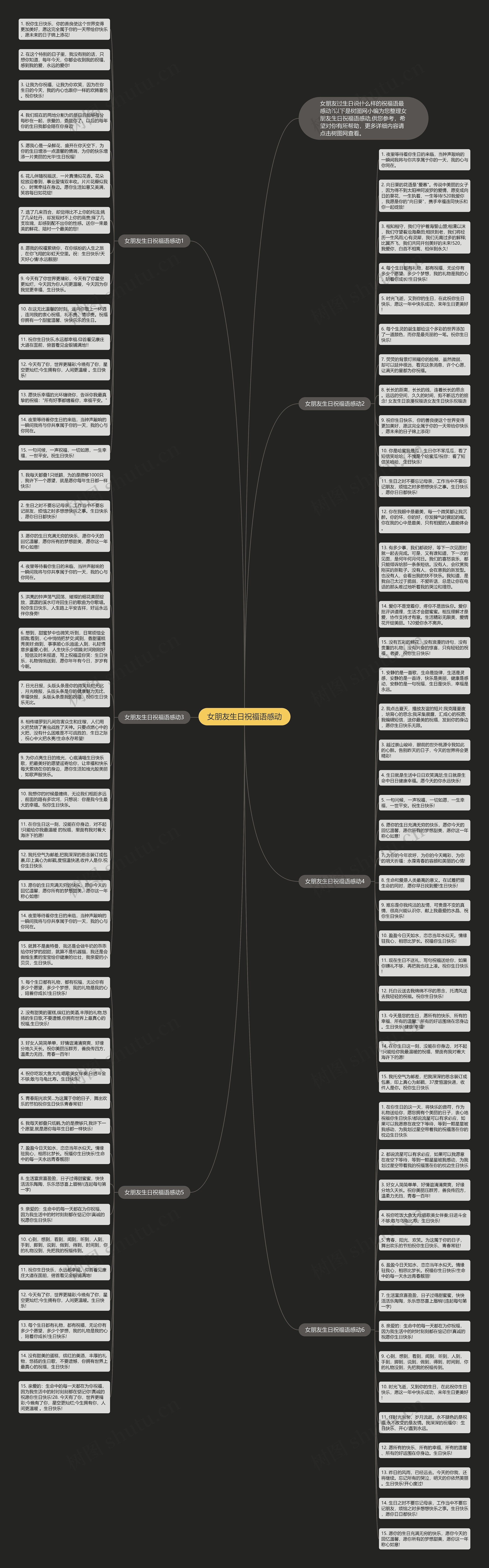女朋友生日祝福语感动思维导图